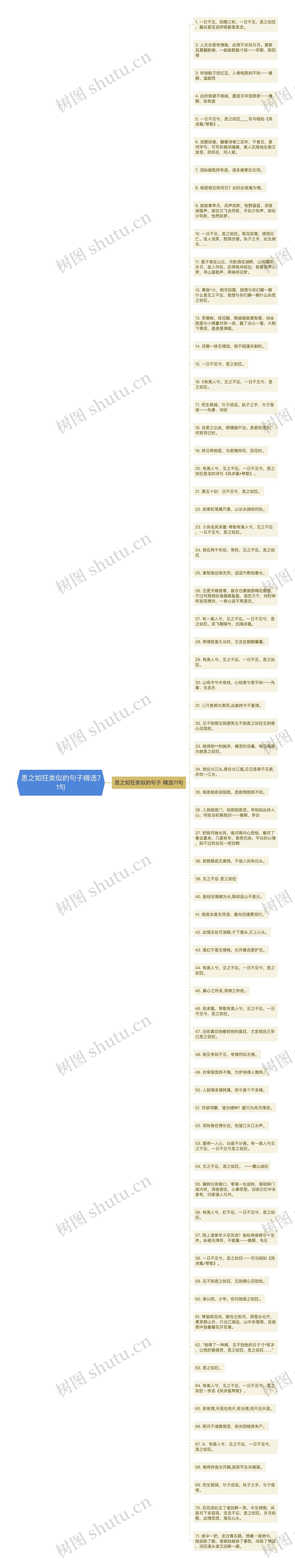 思之如狂类似的句子精选71句思维导图