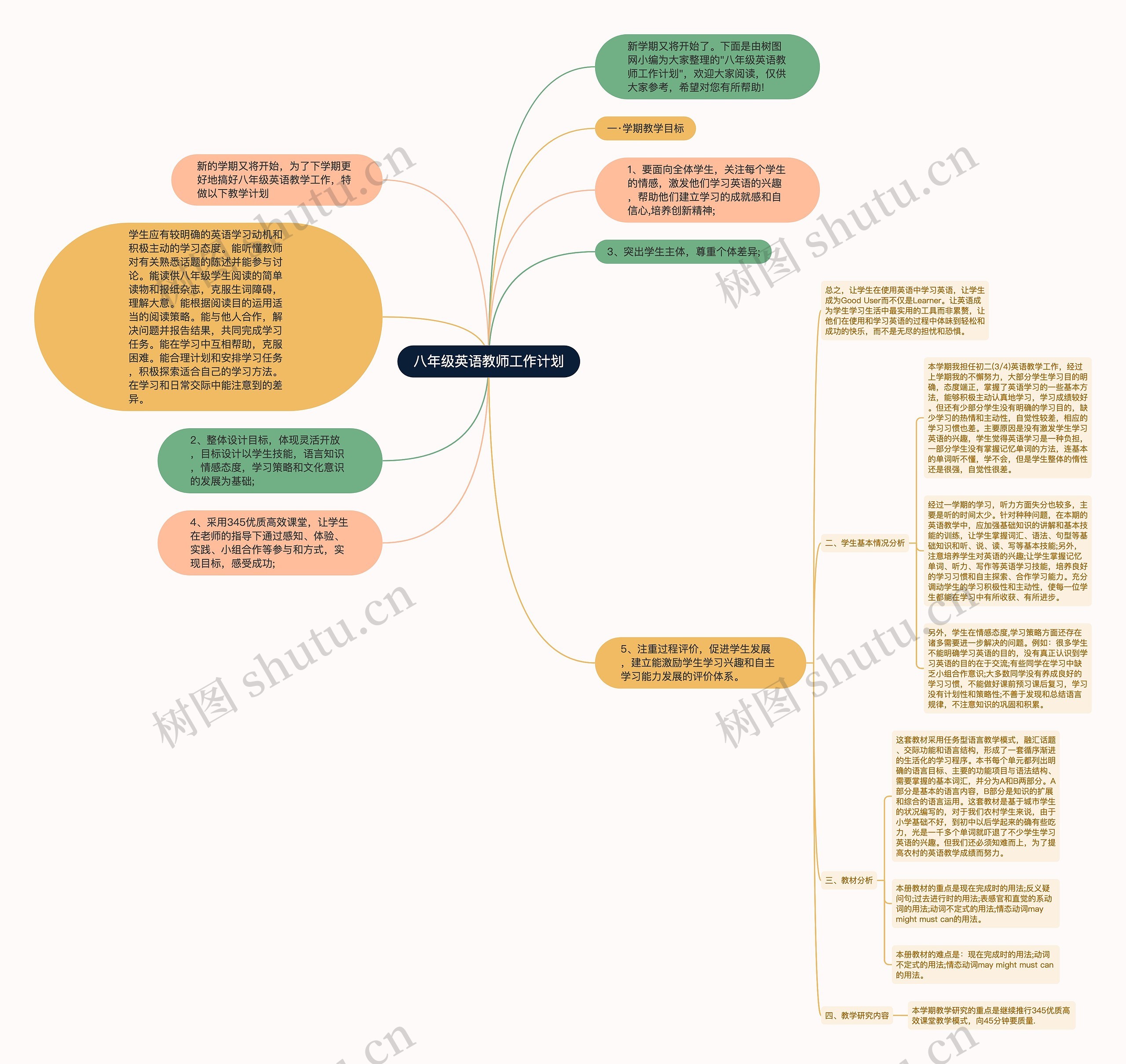 八年级英语教师工作计划