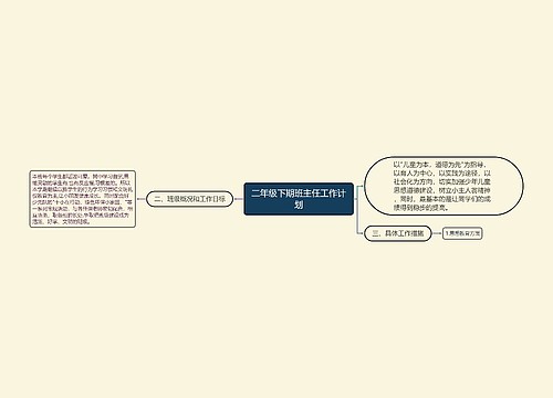 二年级下期班主任工作计划