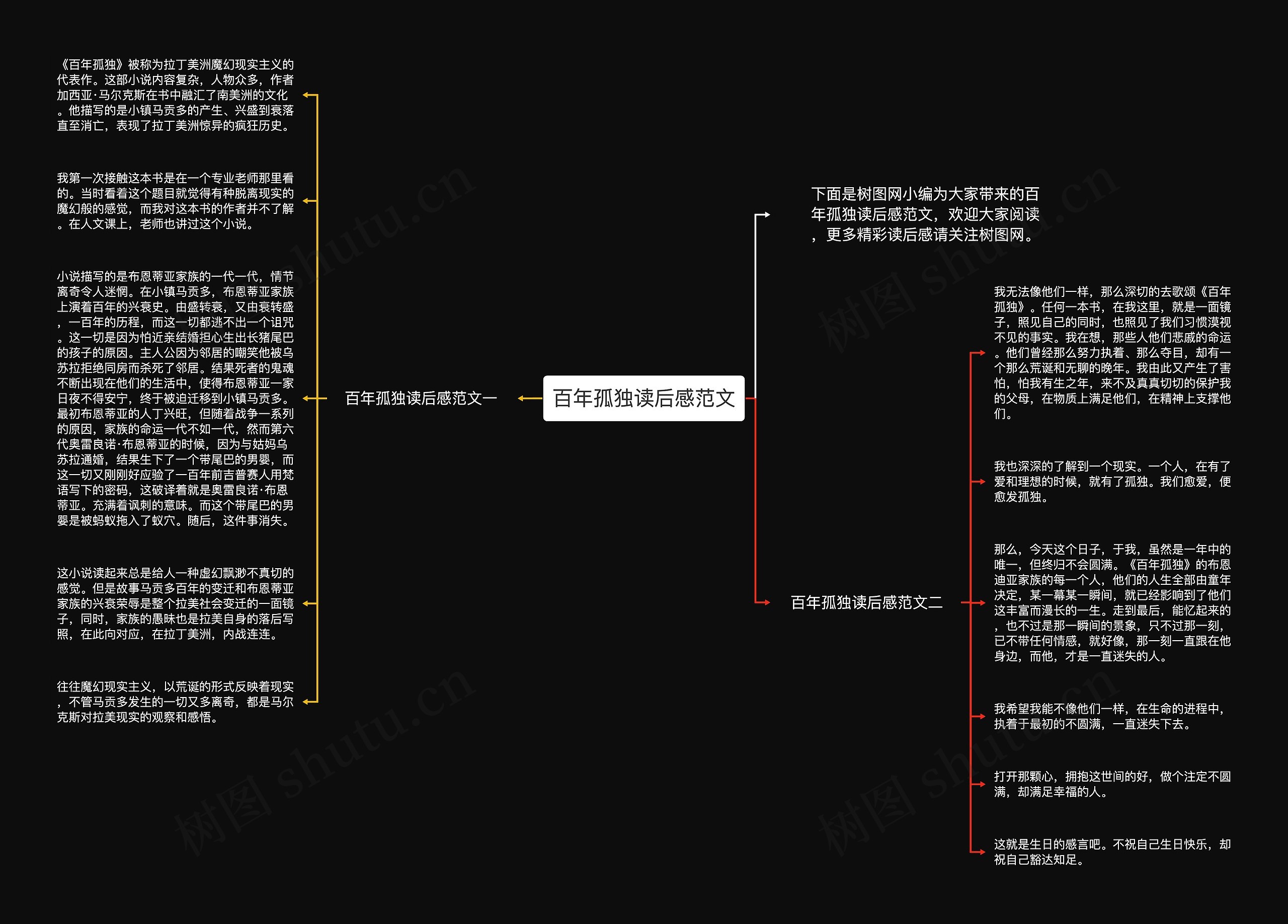 百年孤独读后感范文思维导图