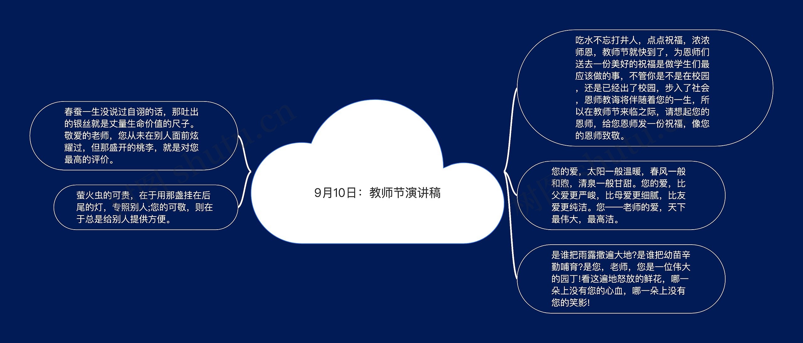 9月10日：教师节演讲稿思维导图