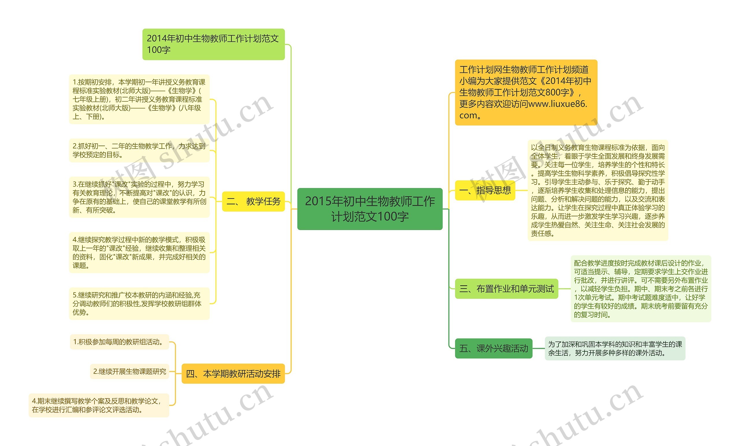 2015年初中生物教师工作计划范文100字思维导图