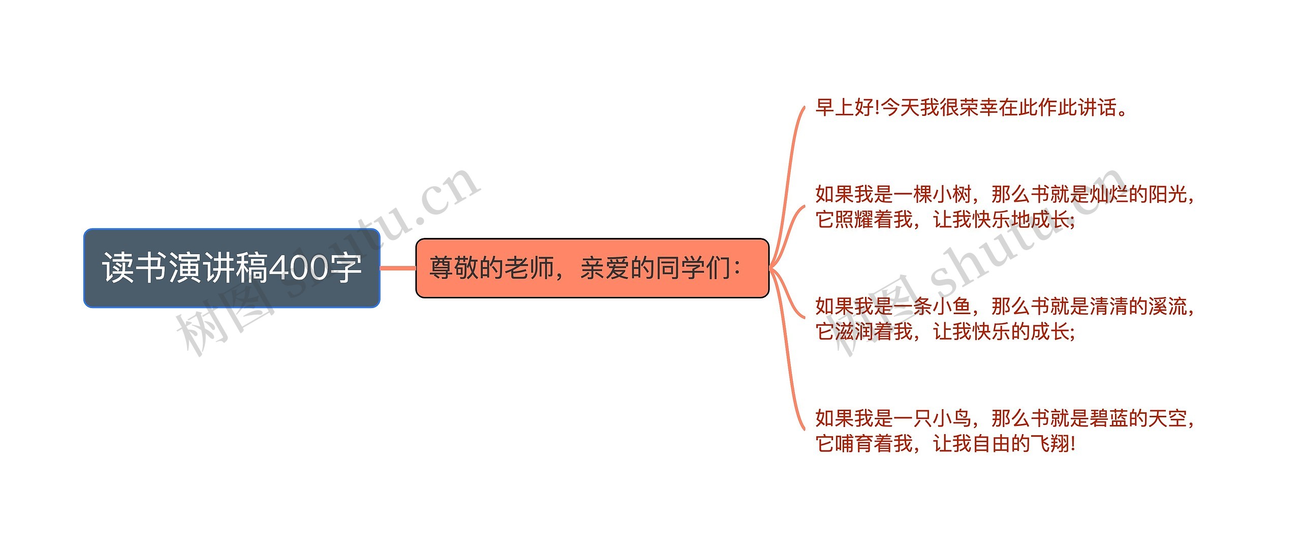 读书演讲稿400字