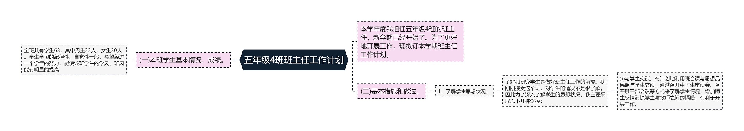 五年级4班班主任工作计划思维导图