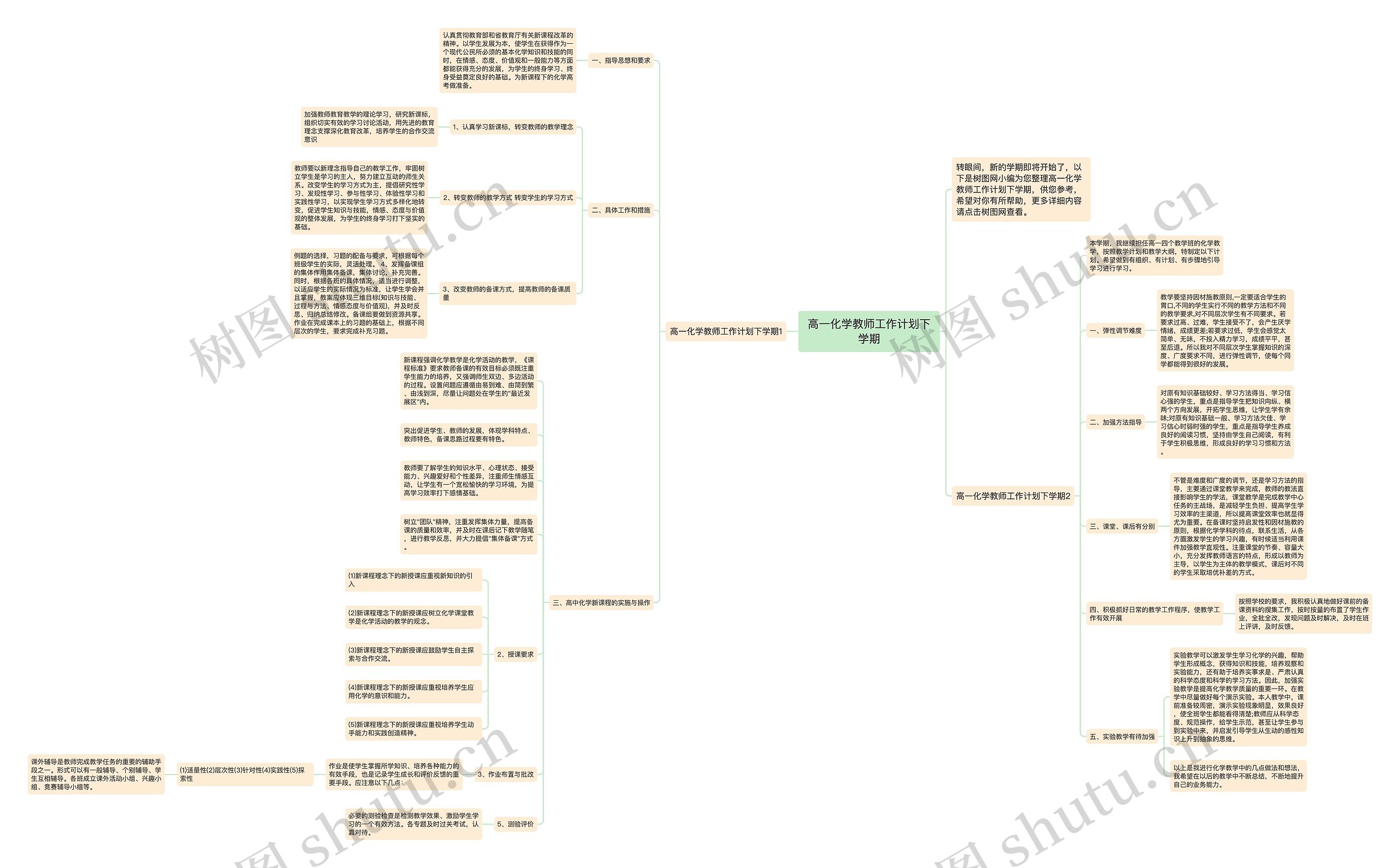高一化学教师工作计划下学期思维导图