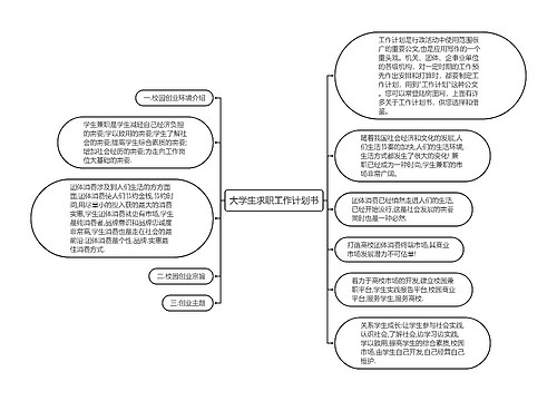 大学生求职工作计划书