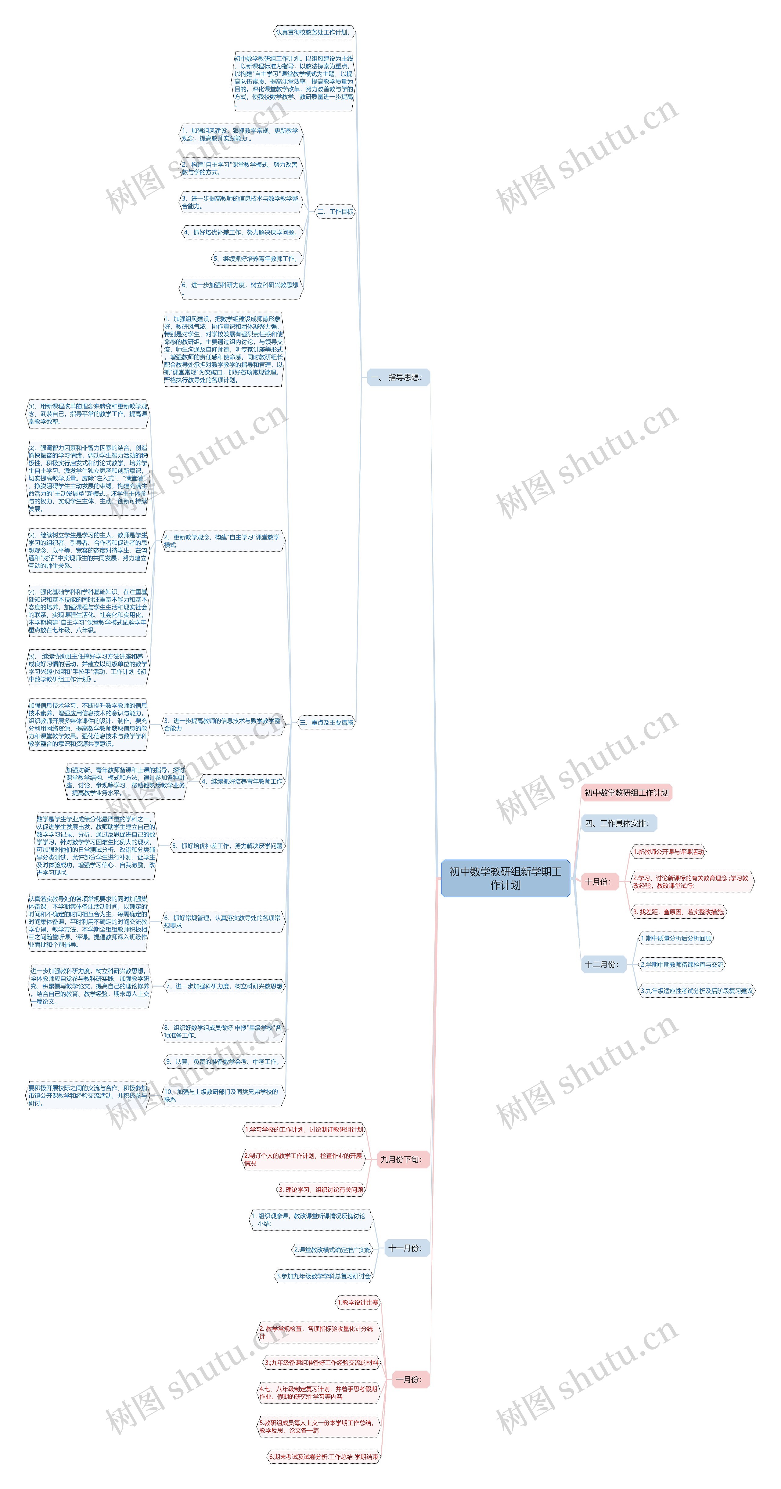 初中数学教研组新学期工作计划思维导图