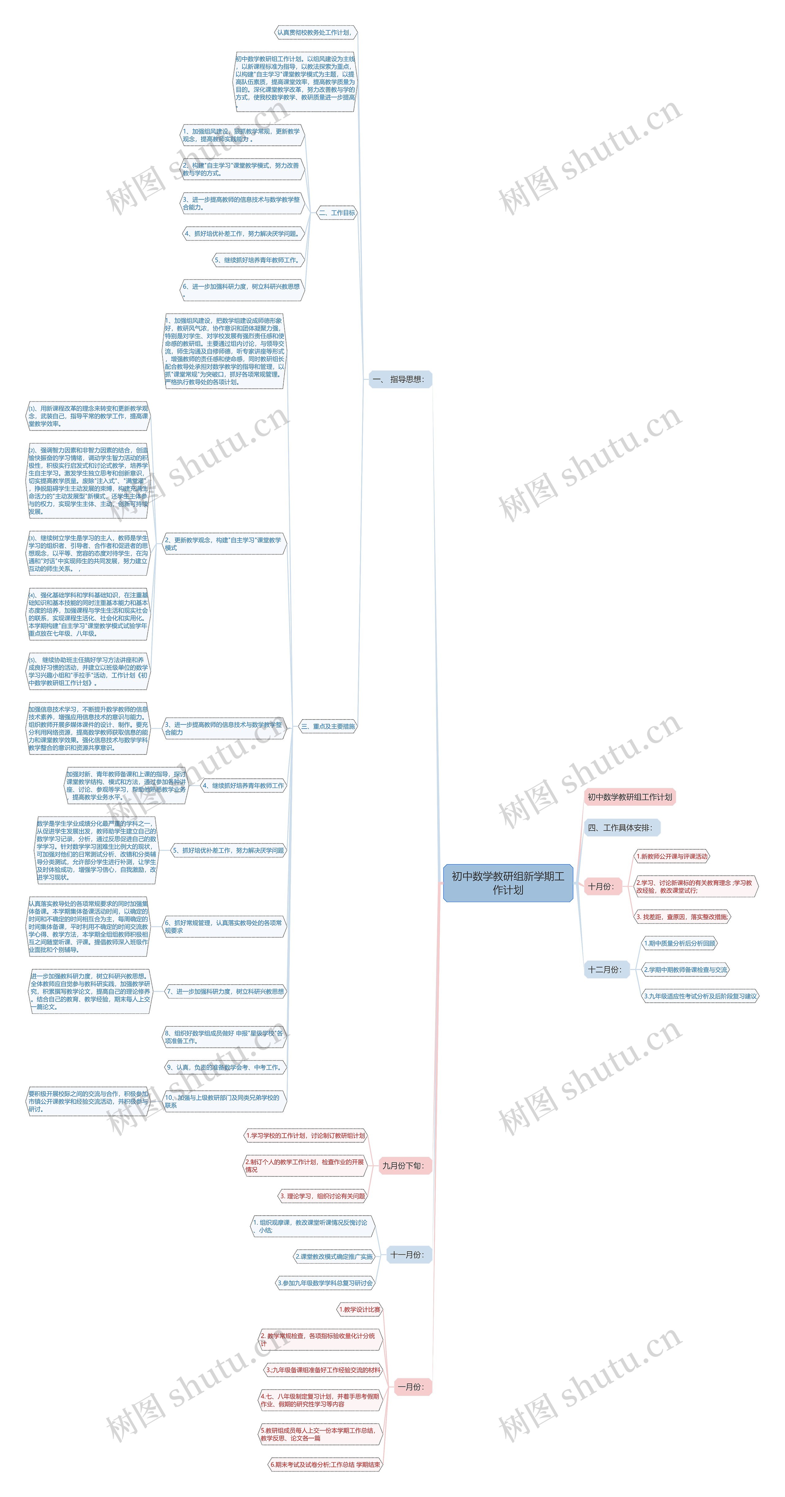 初中数学教研组新学期工作计划 初中数学教研组新学期工作计划
