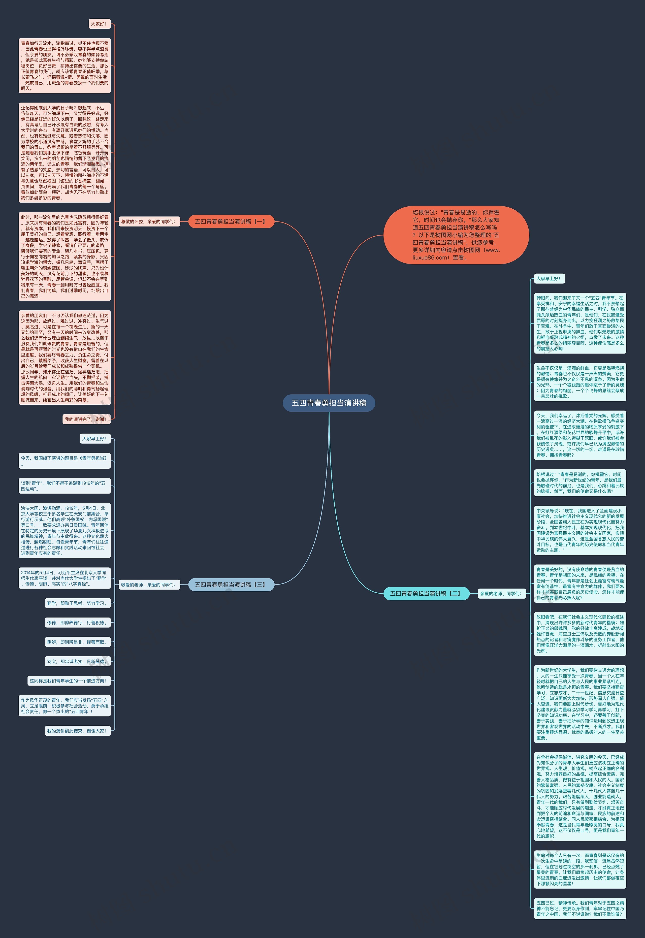 五四青春勇担当演讲稿思维导图