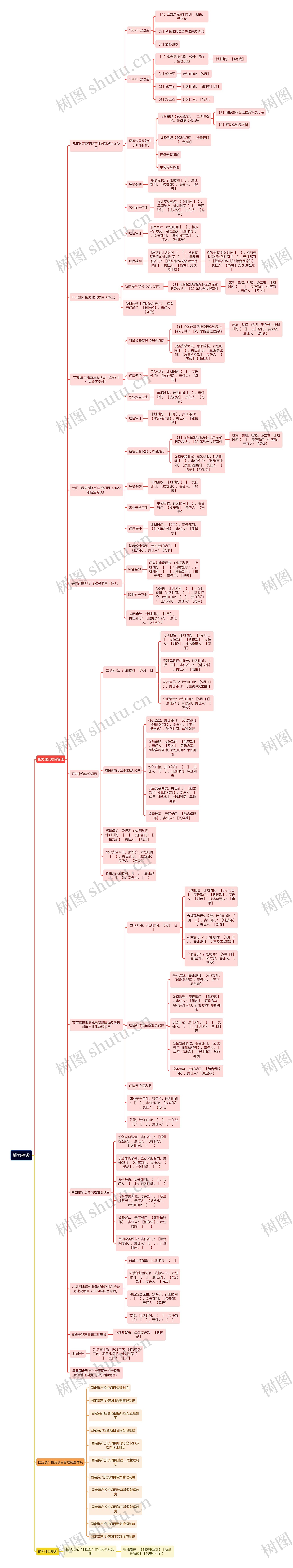 能力建设思维导图