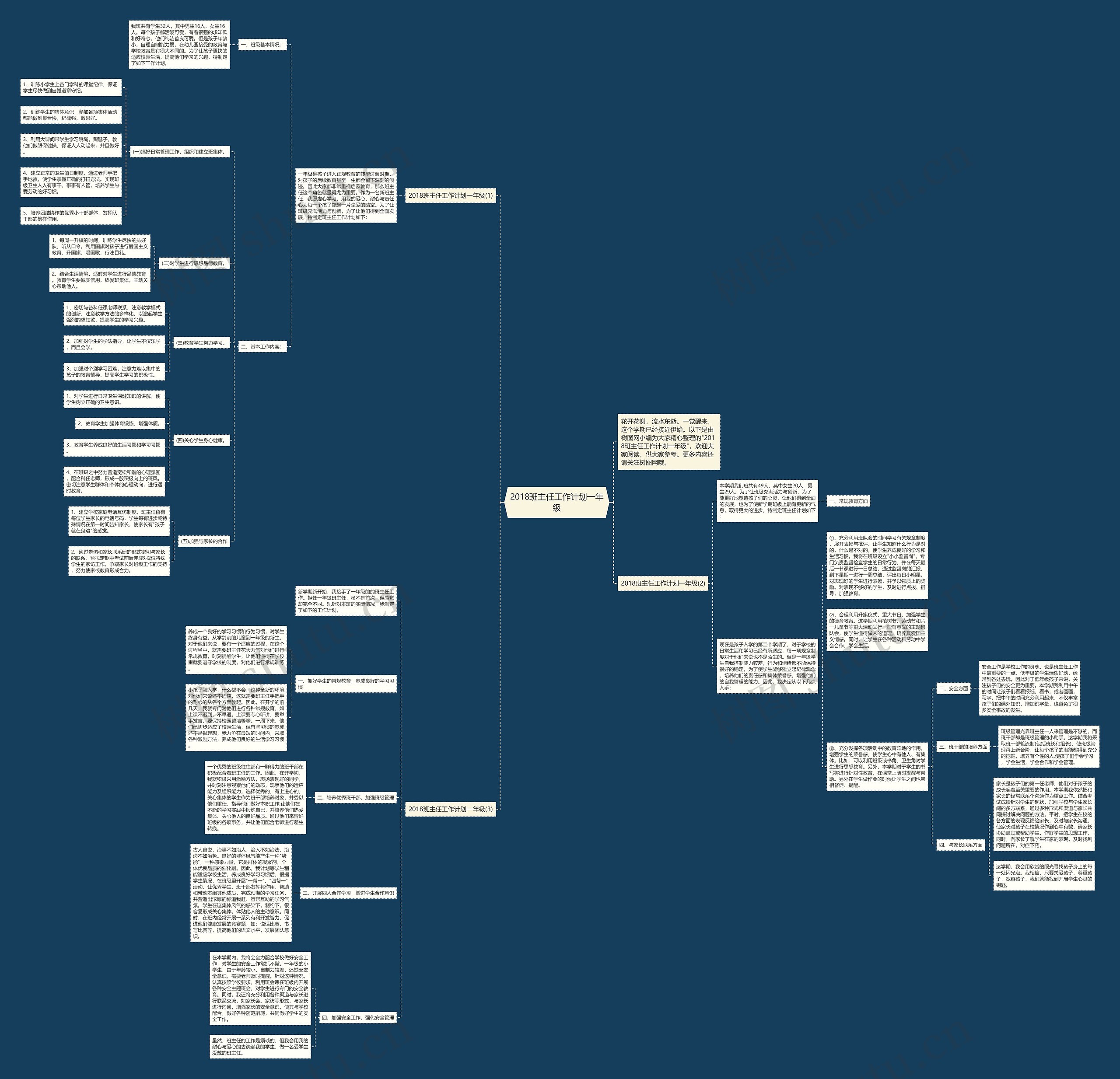 2018班主任工作计划一年级思维导图