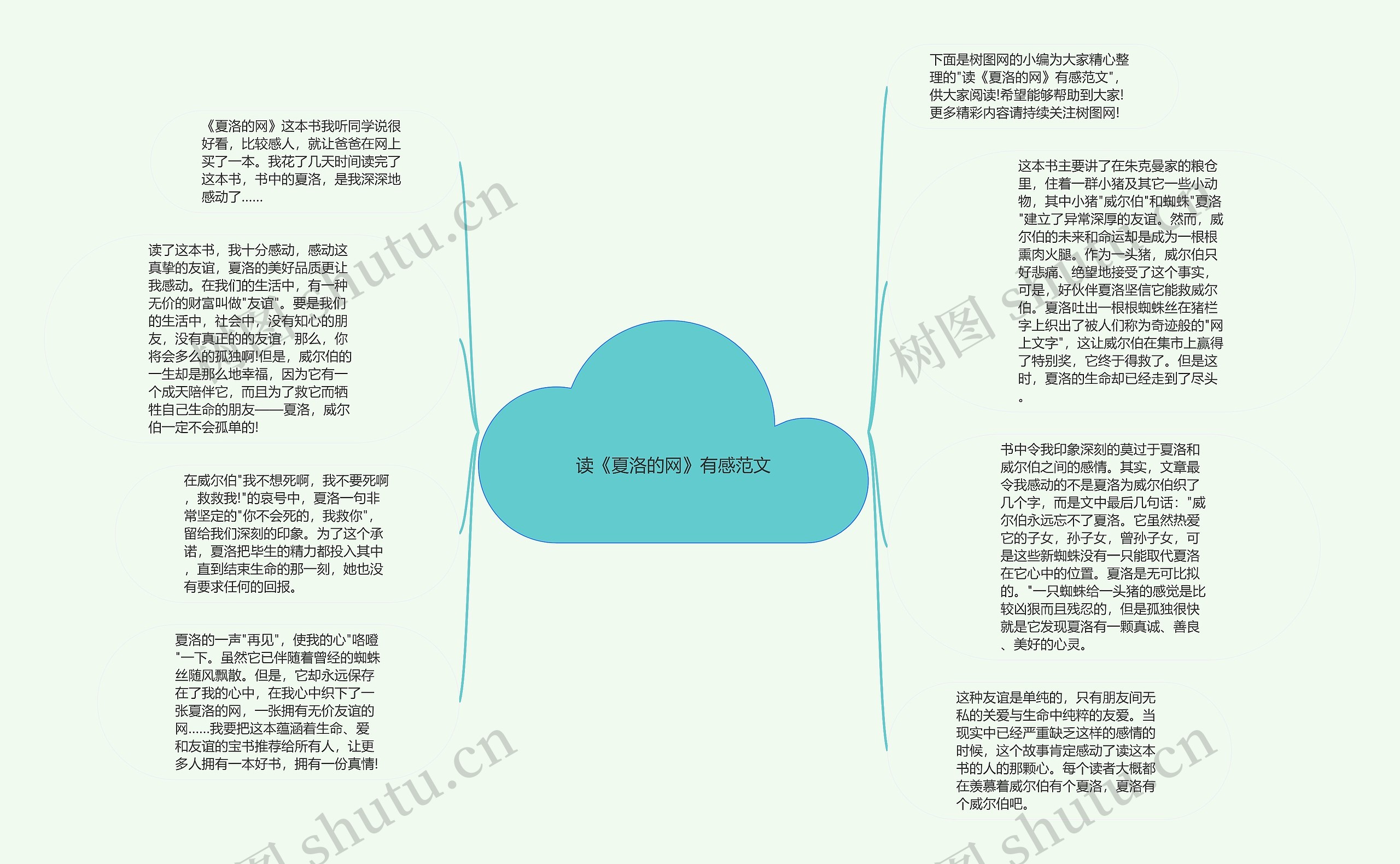 读《夏洛的网》有感范文思维导图