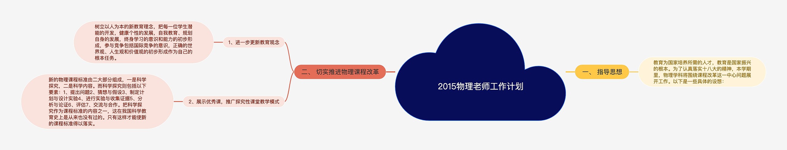 2015物理老师工作计划思维导图