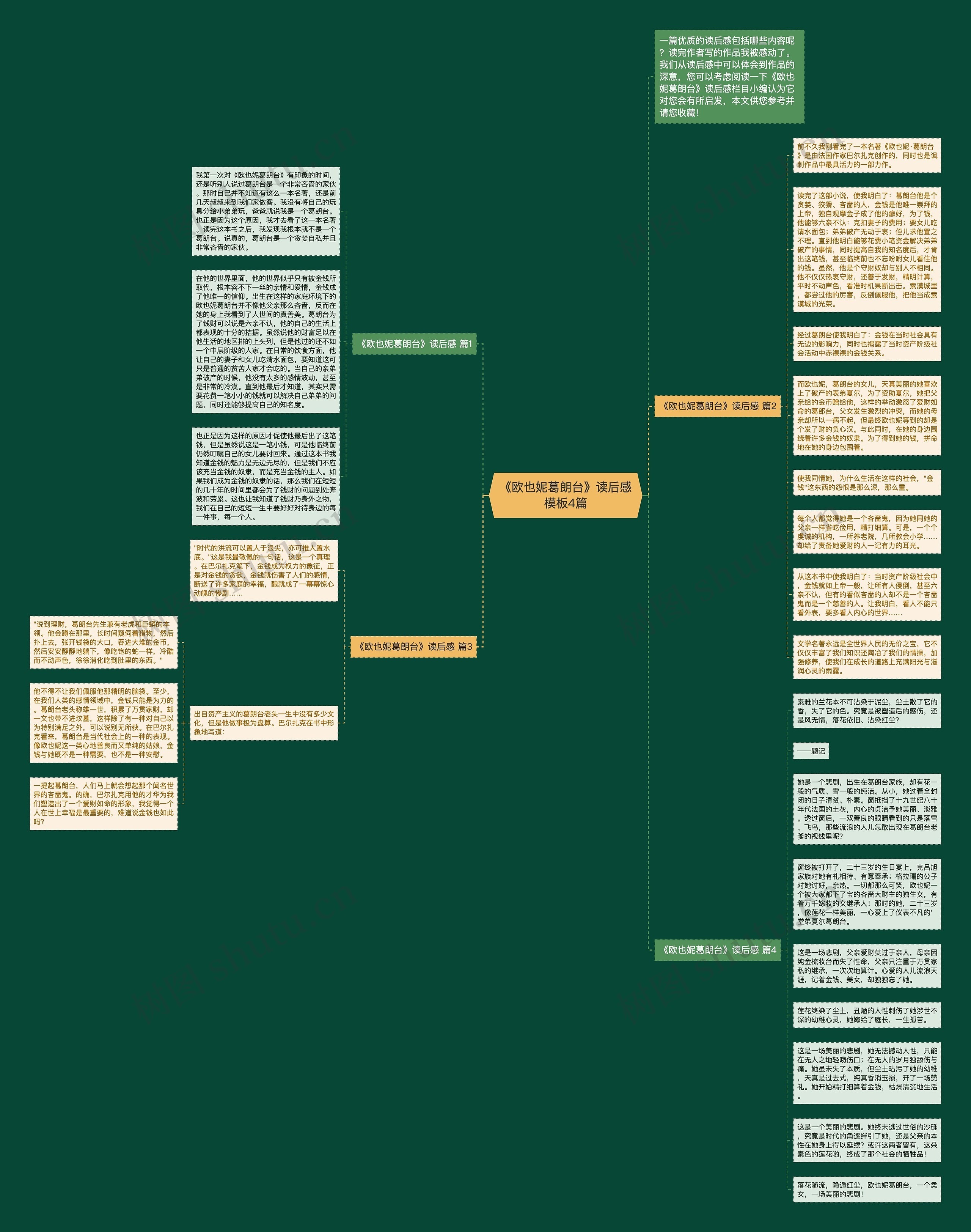 《欧也妮葛朗台》读后感4篇思维导图