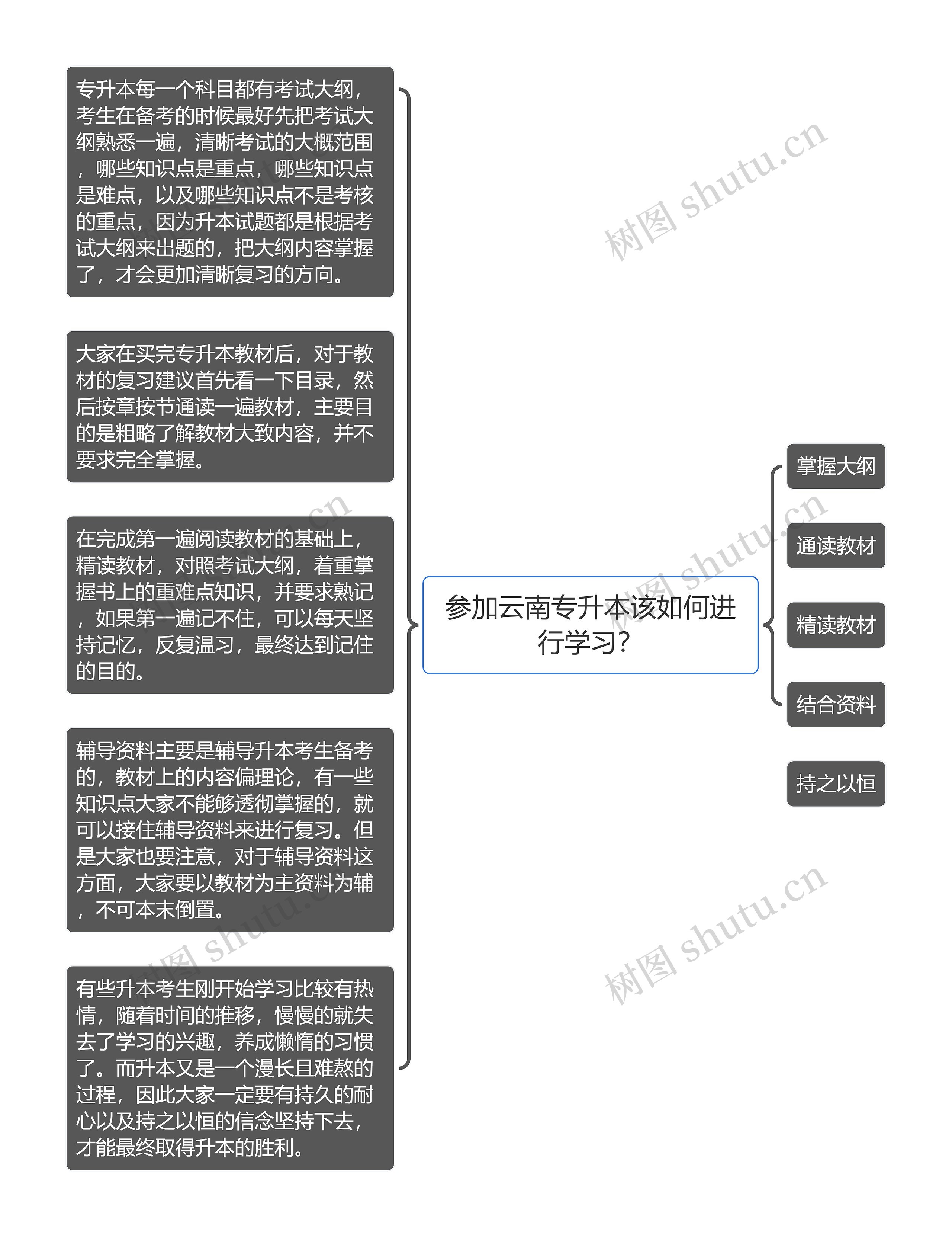 参加云南专升本该如何进行学习？