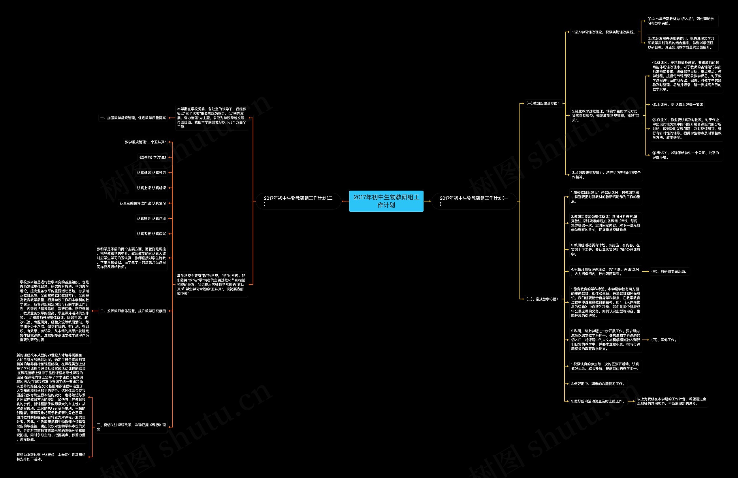 2017年初中生物教研组工作计划思维导图