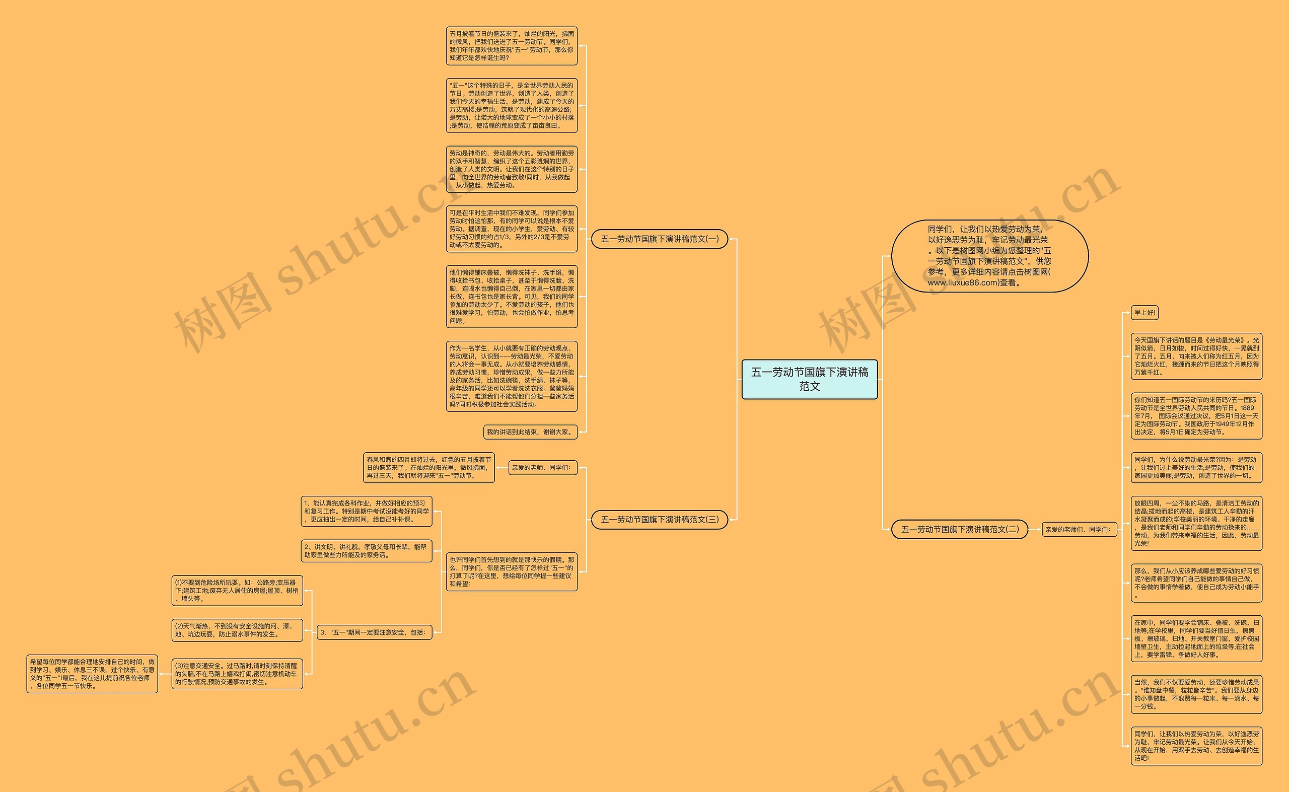 五一劳动节国旗下演讲稿范文思维导图