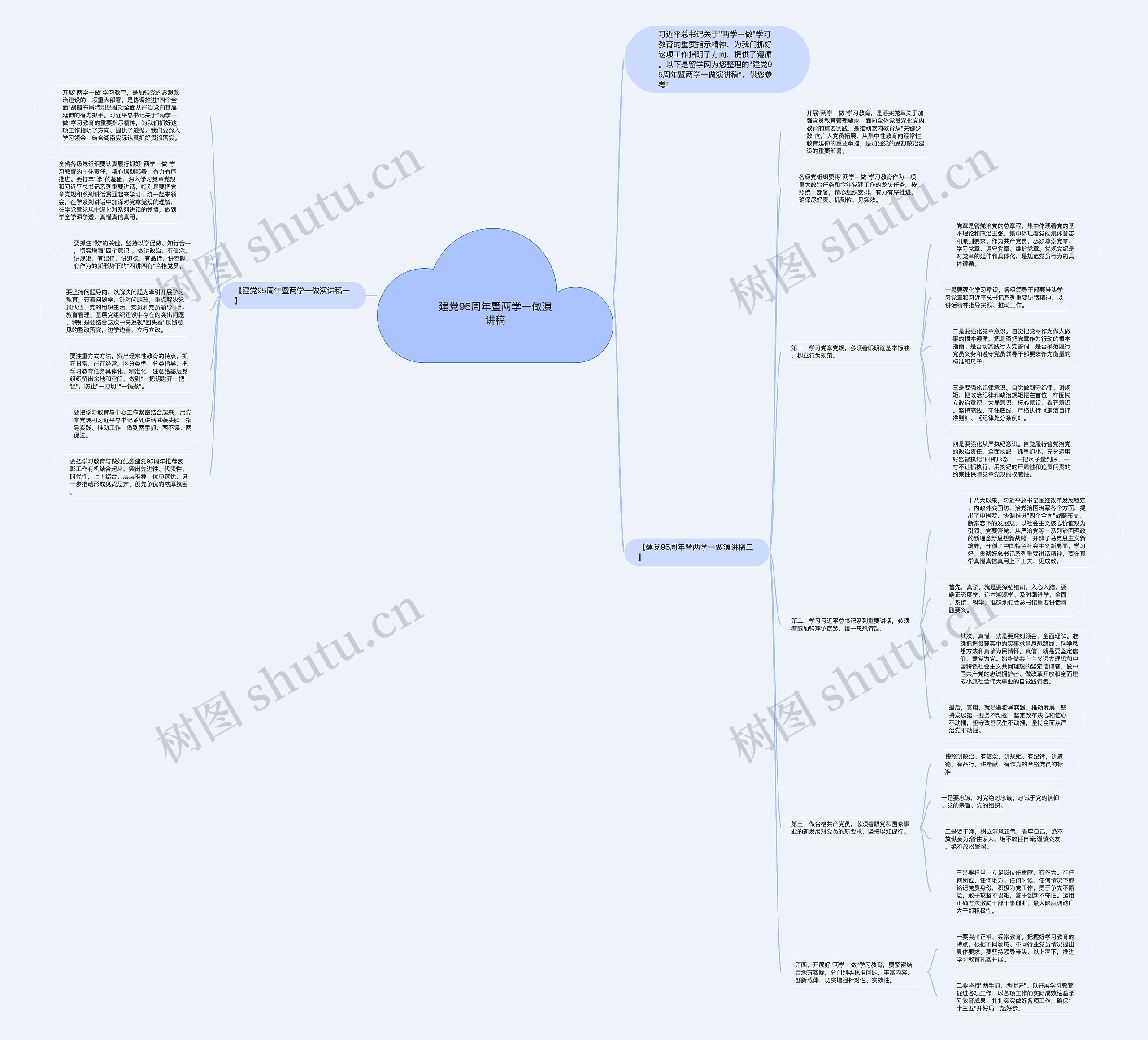 建党95周年暨两学一做演讲稿思维导图