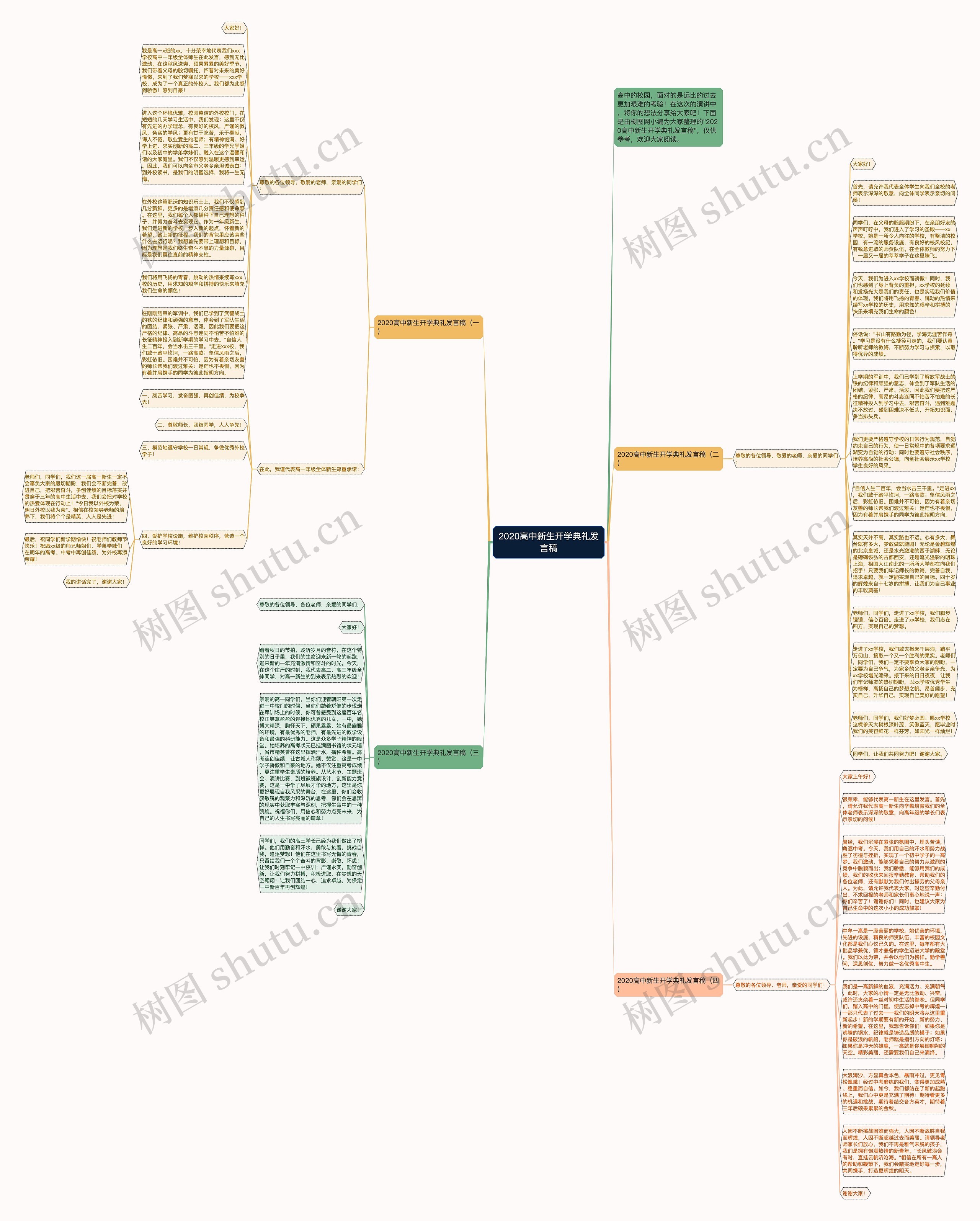 2020高中新生开学典礼发言稿思维导图