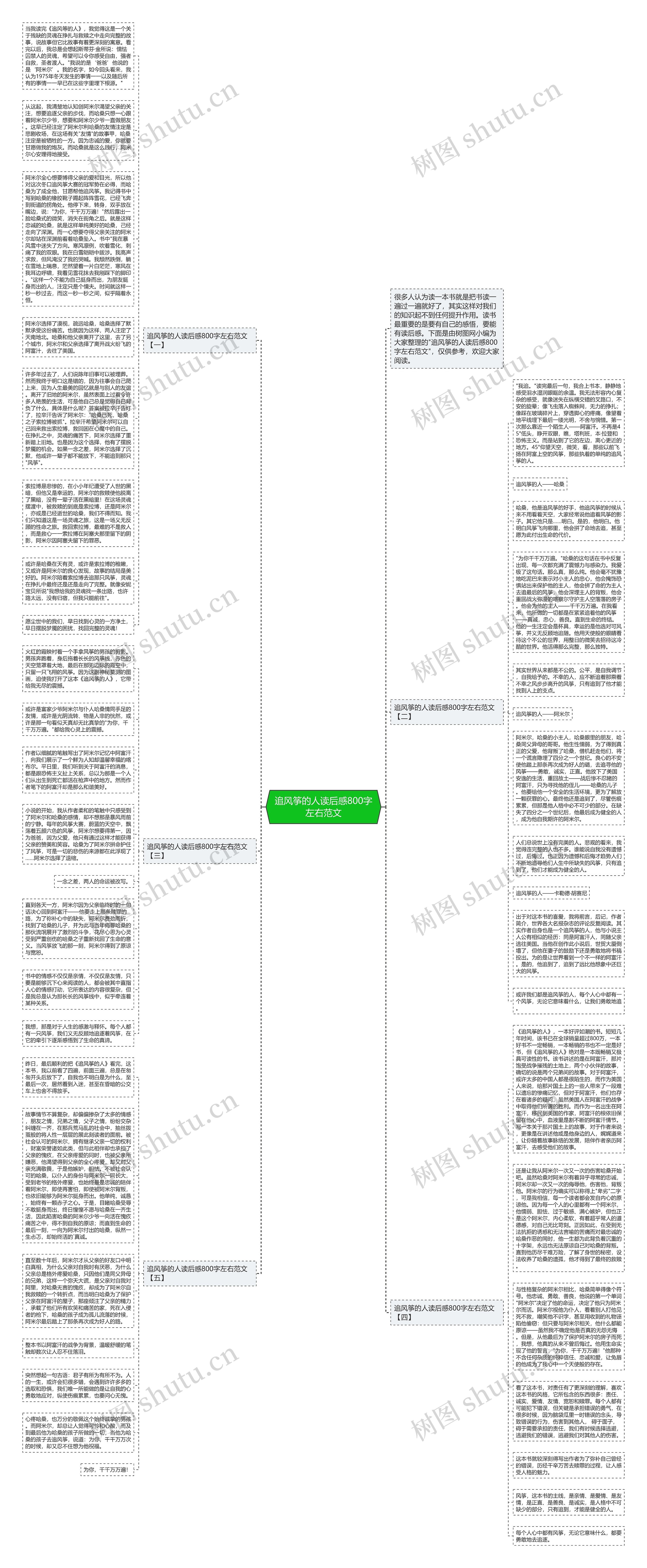 追风筝的人读后感800字左右范文思维导图高清图 追风筝的人读后感800字左右范文思维导图