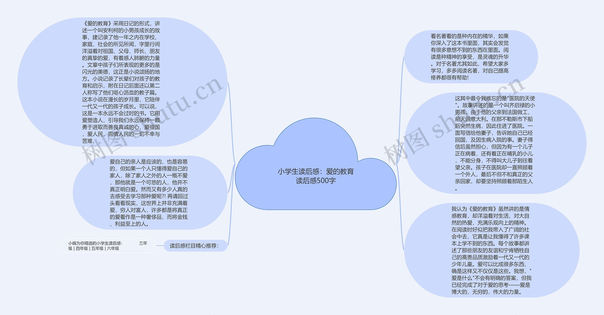 小学生读后感：爱的教育读后感500字思维导图