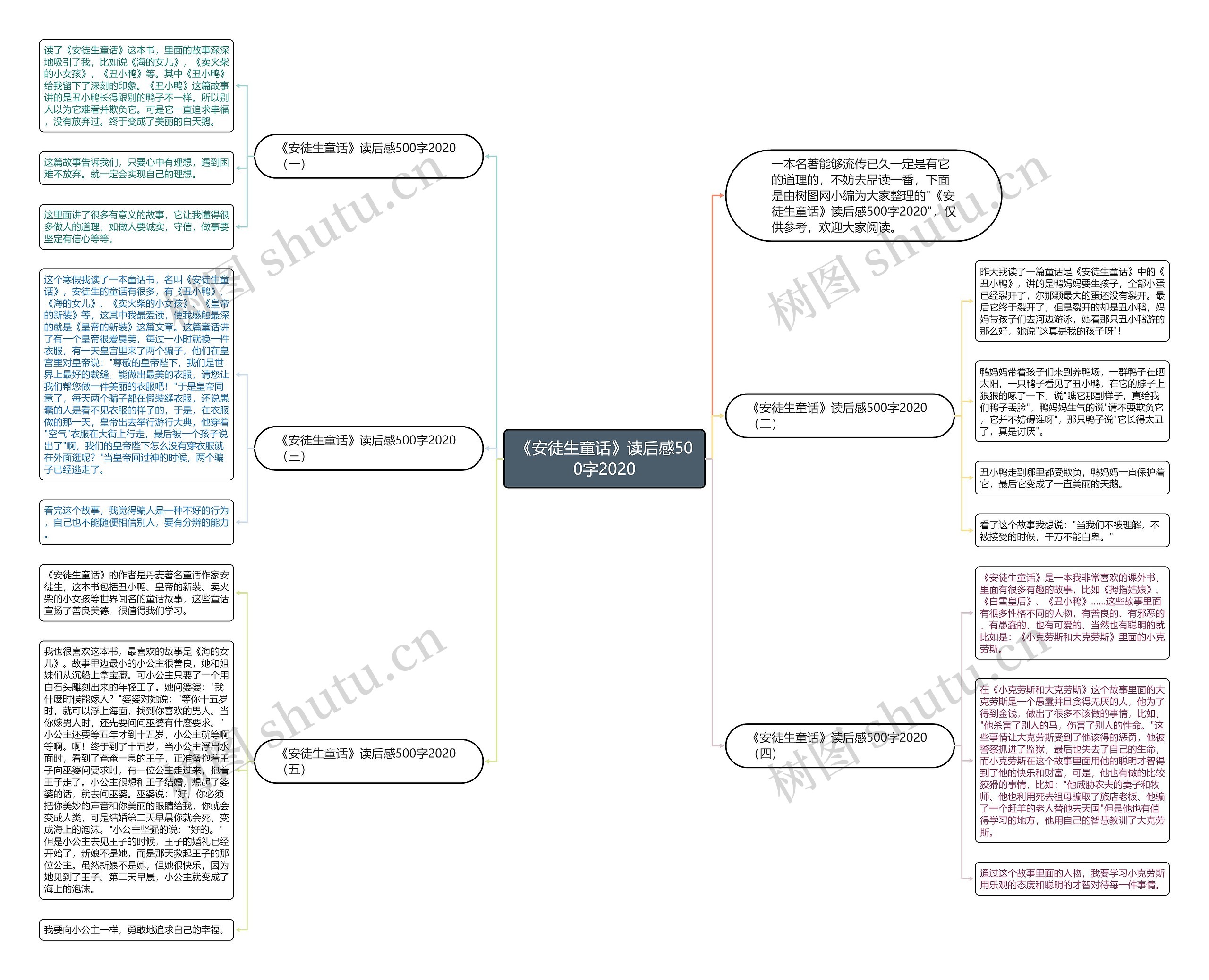 《安徒生童话》读后感500字2020思维导图