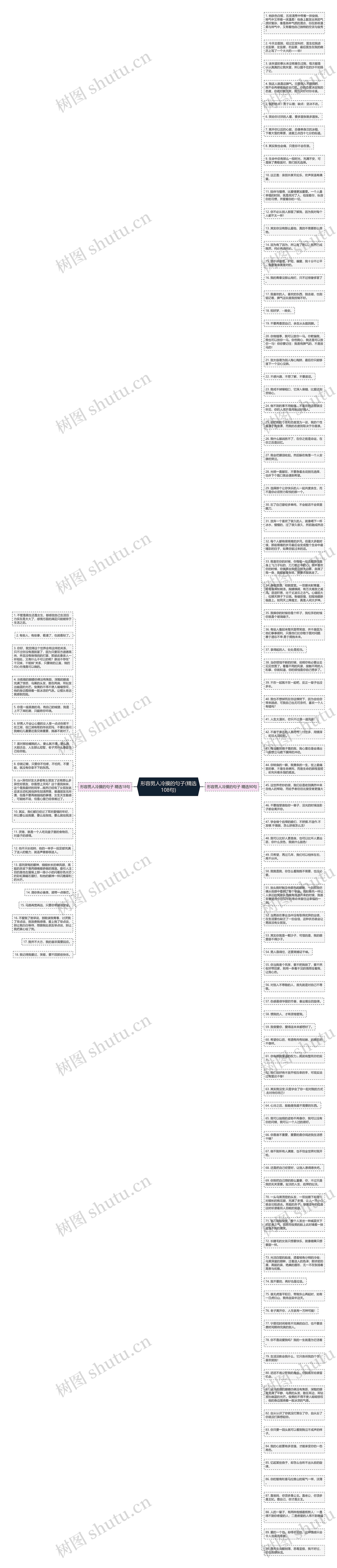 形容男人冷摸的句子(精选108句)思维导图