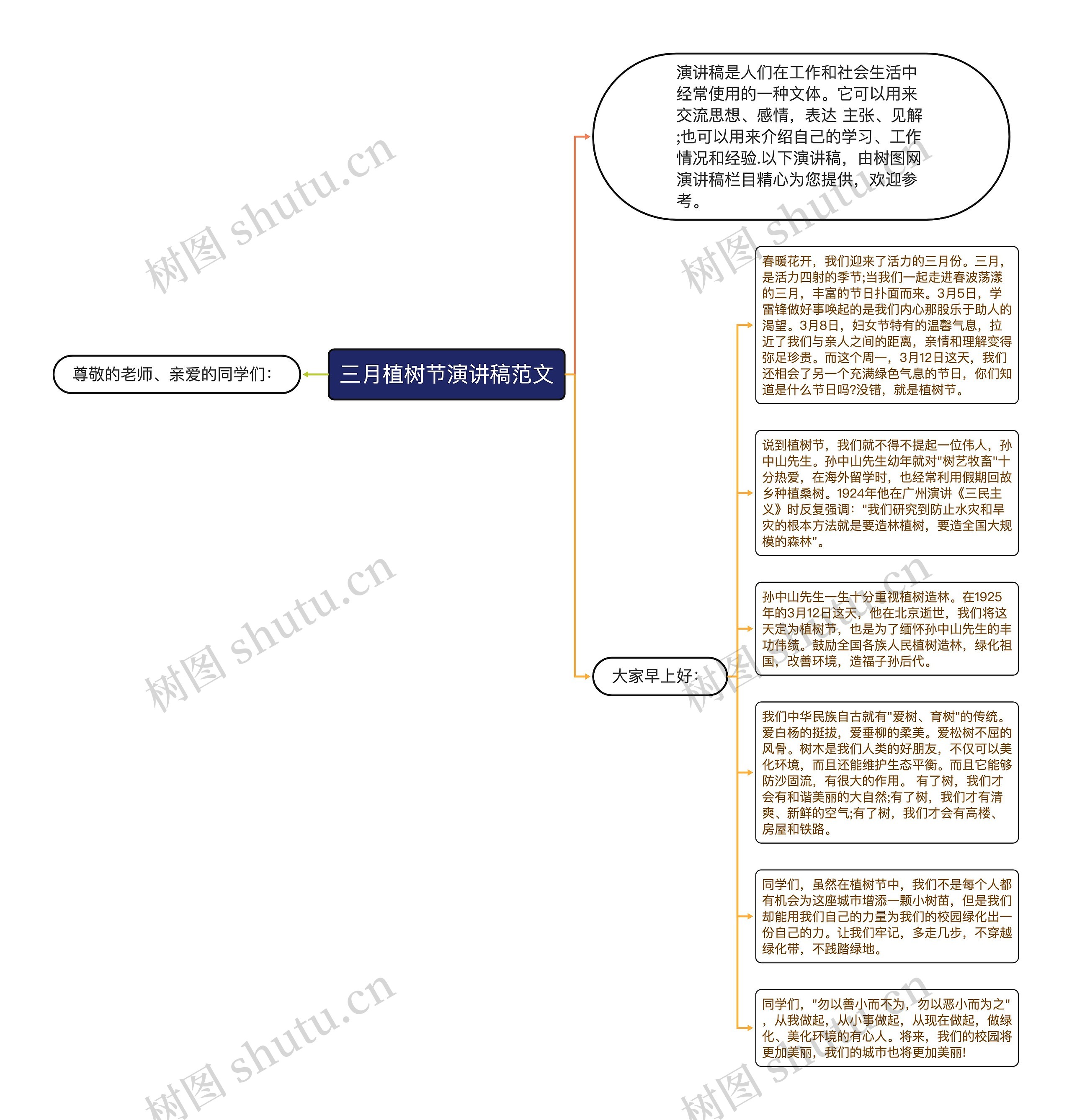 三月植树节演讲稿范文