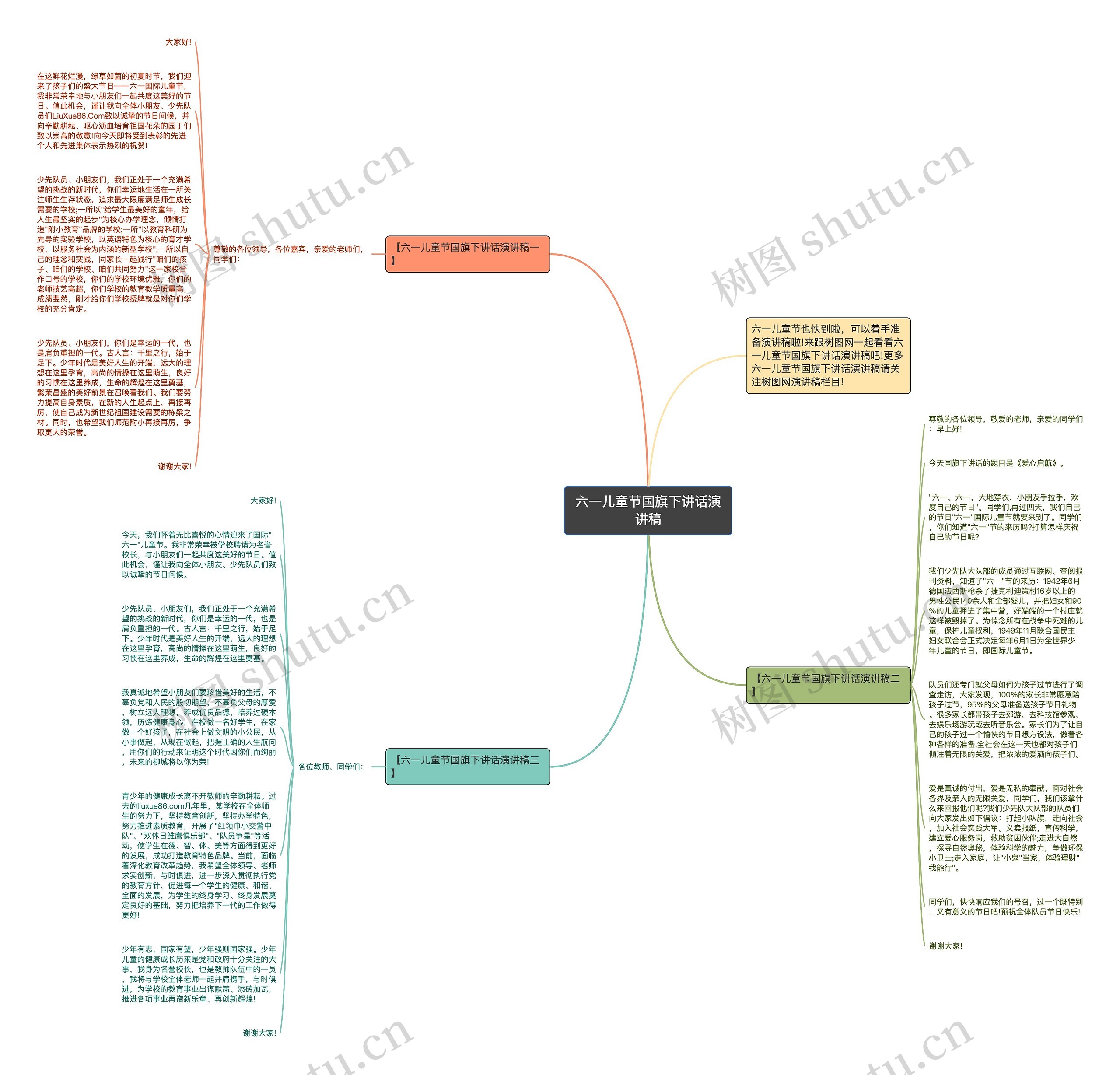 六一儿童节国旗下讲话演讲稿思维导图