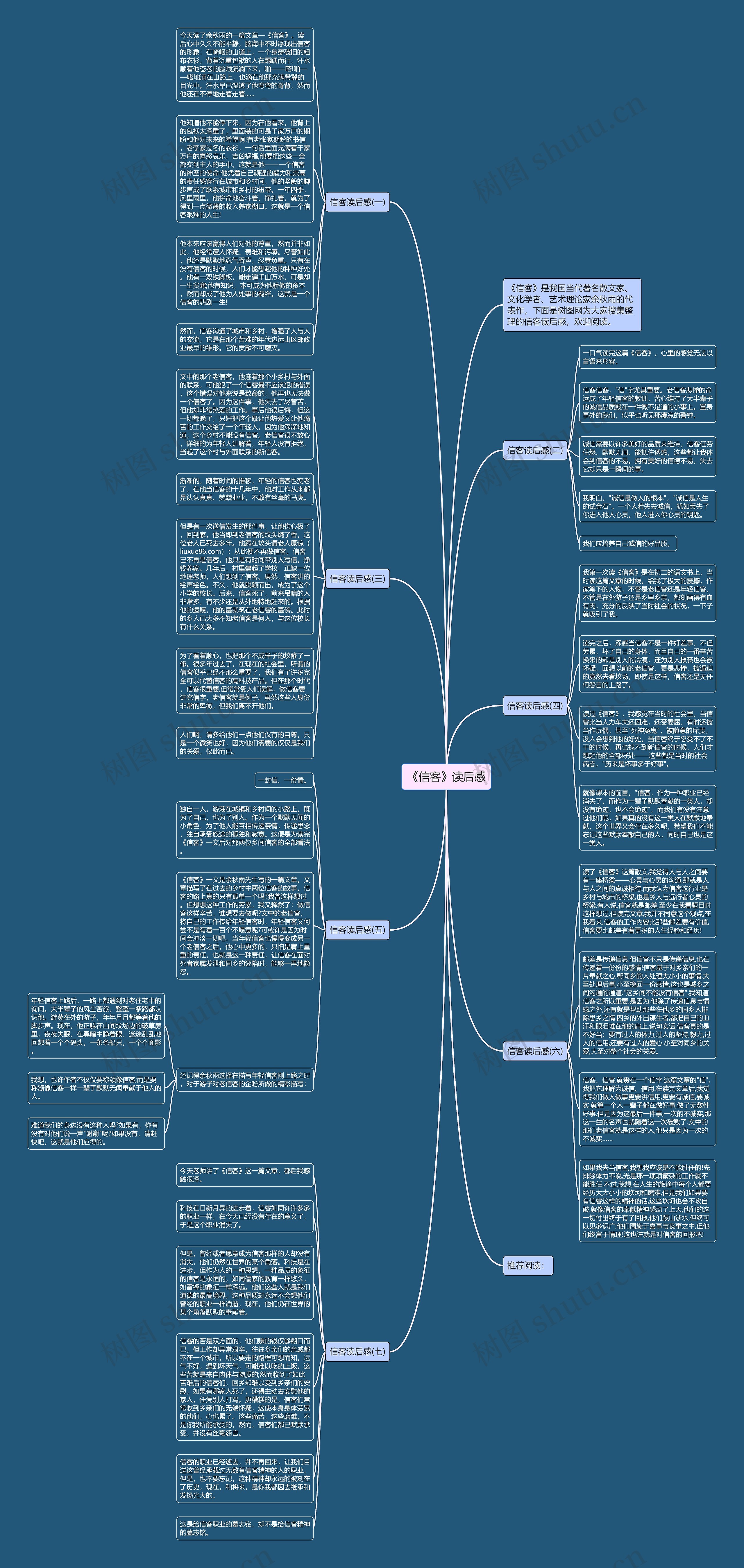 《信客》读后感思维导图