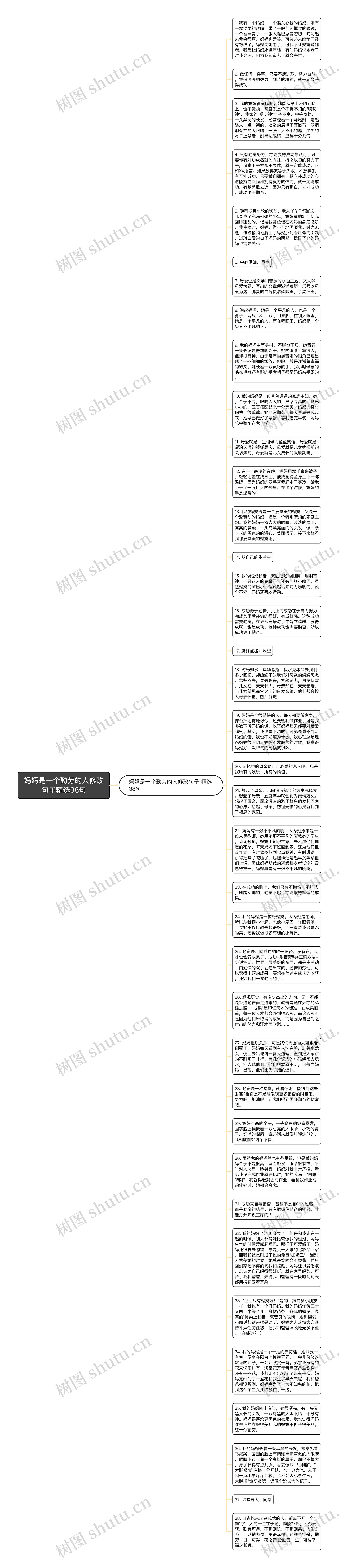 妈妈是一个勤劳的人修改句子精选38句思维导图