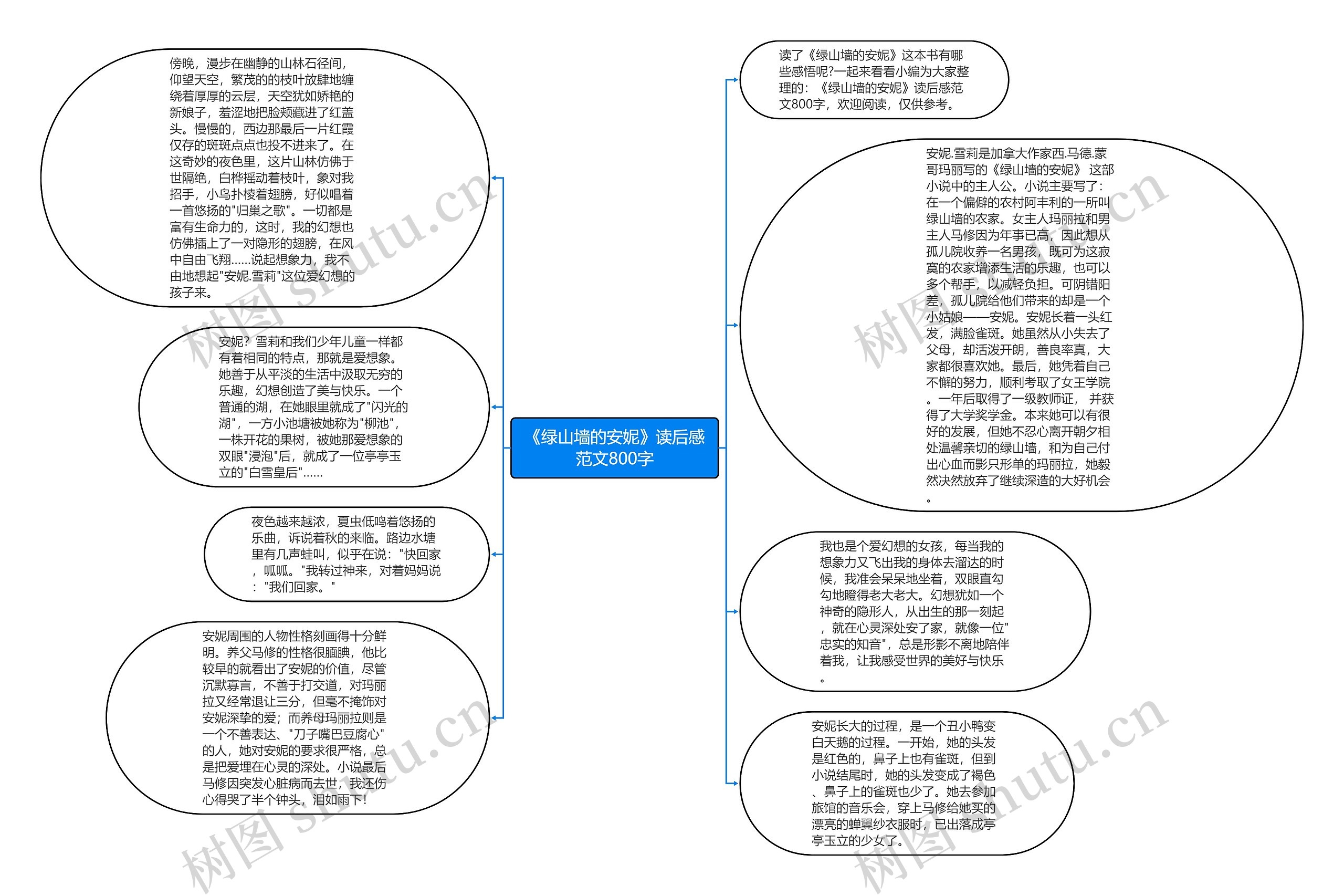 《绿山墙的安妮》读后感范文800字