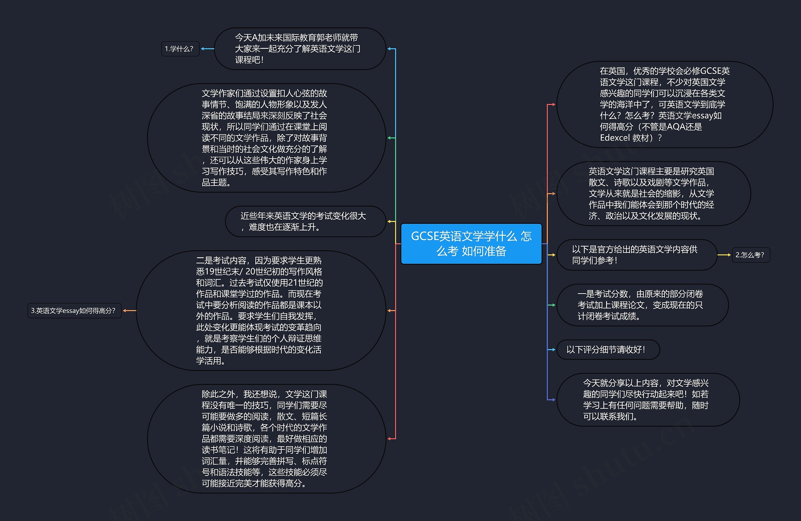 GCSE英语文学学什么 怎么考 如何准备