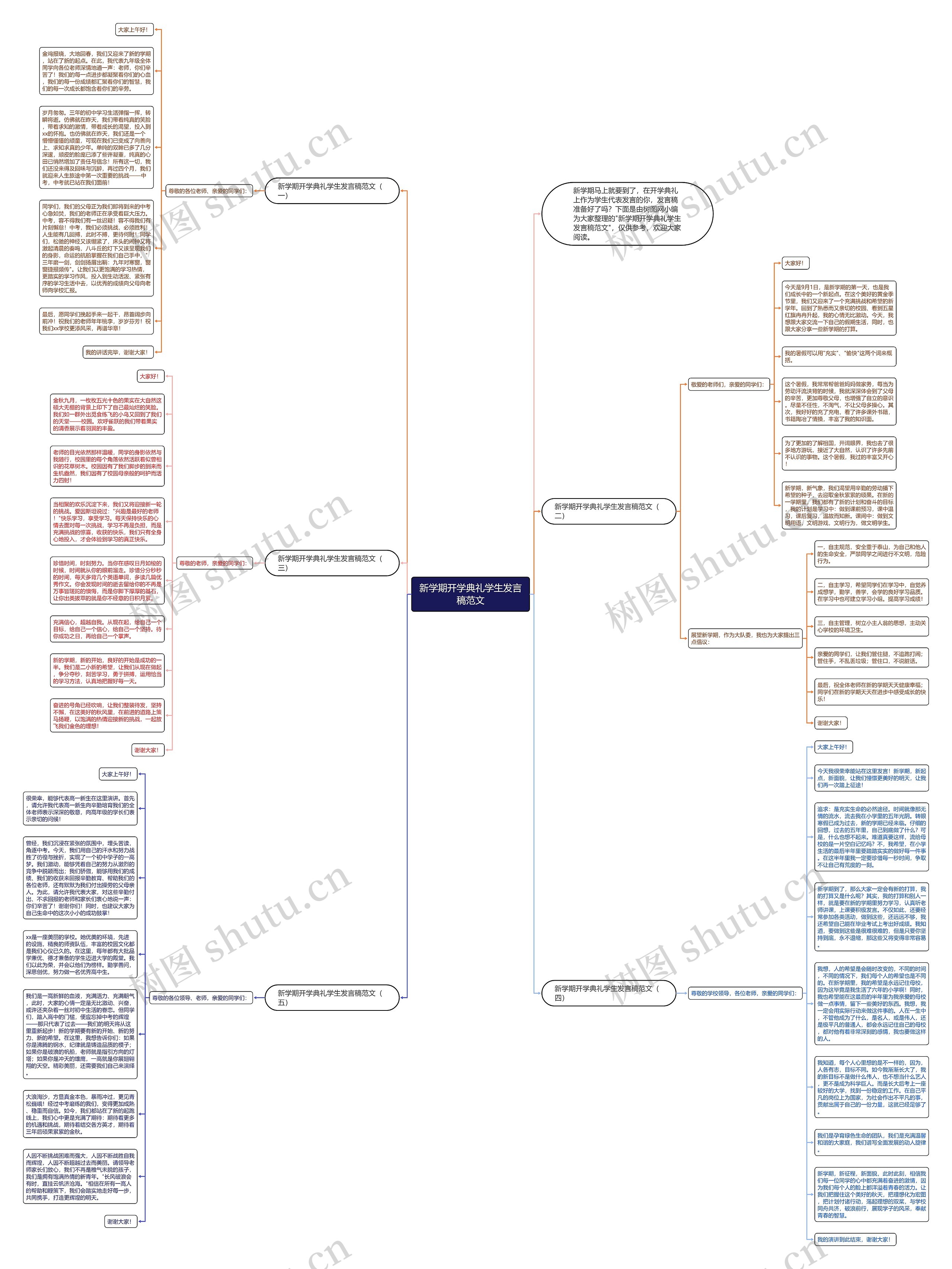 新学期开学典礼学生发言稿范文思维导图