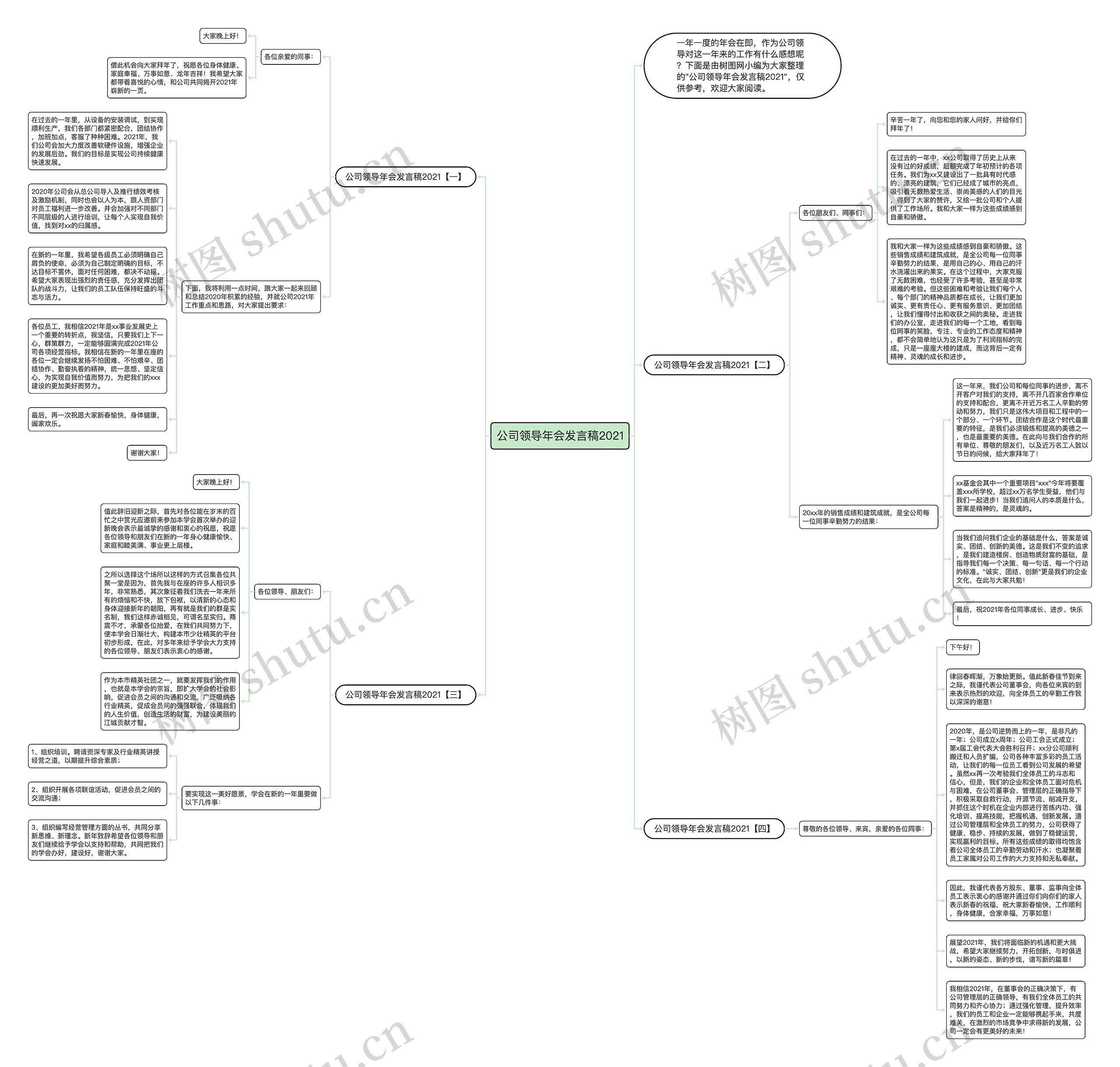 公司领导年会发言稿2021思维导图