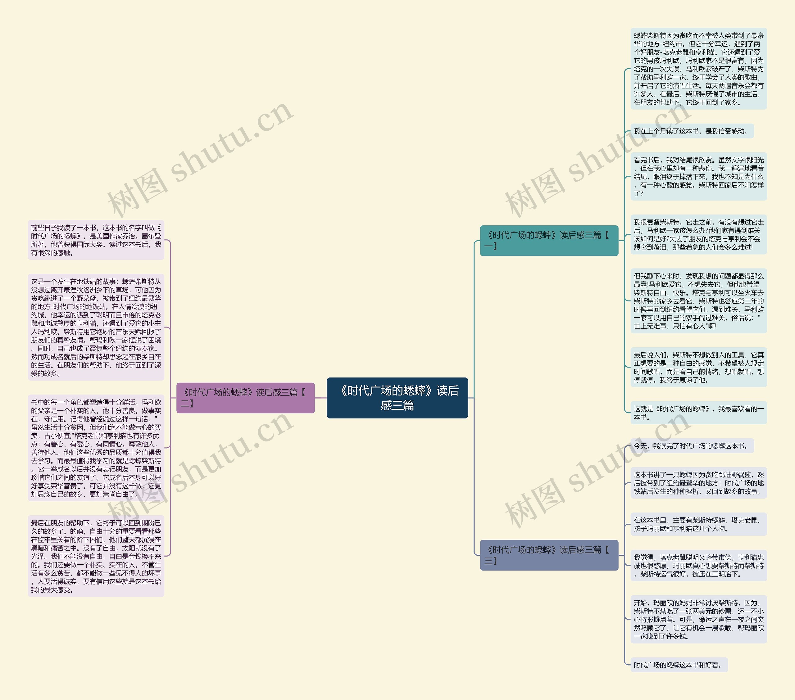 《时代广场的蟋蟀》读后感三篇思维导图
