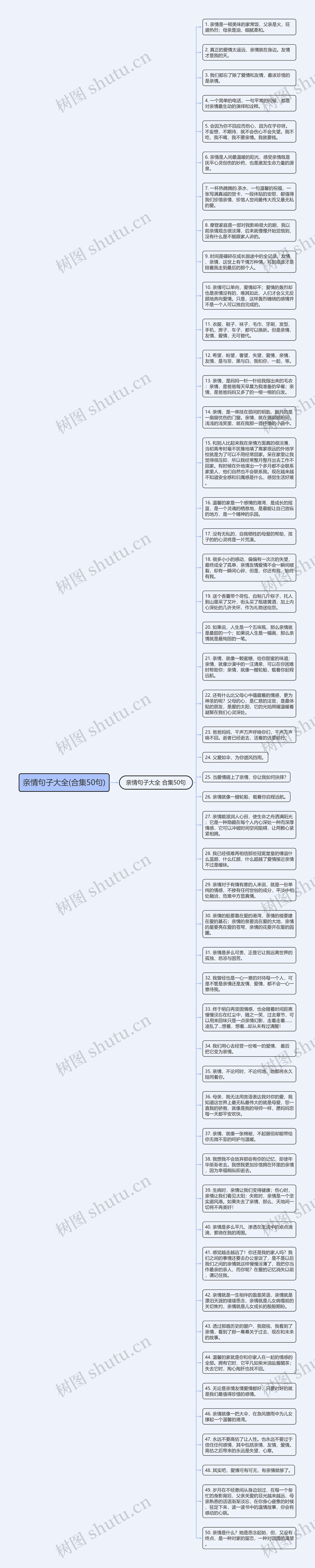 亲情句子大全(合集50句)