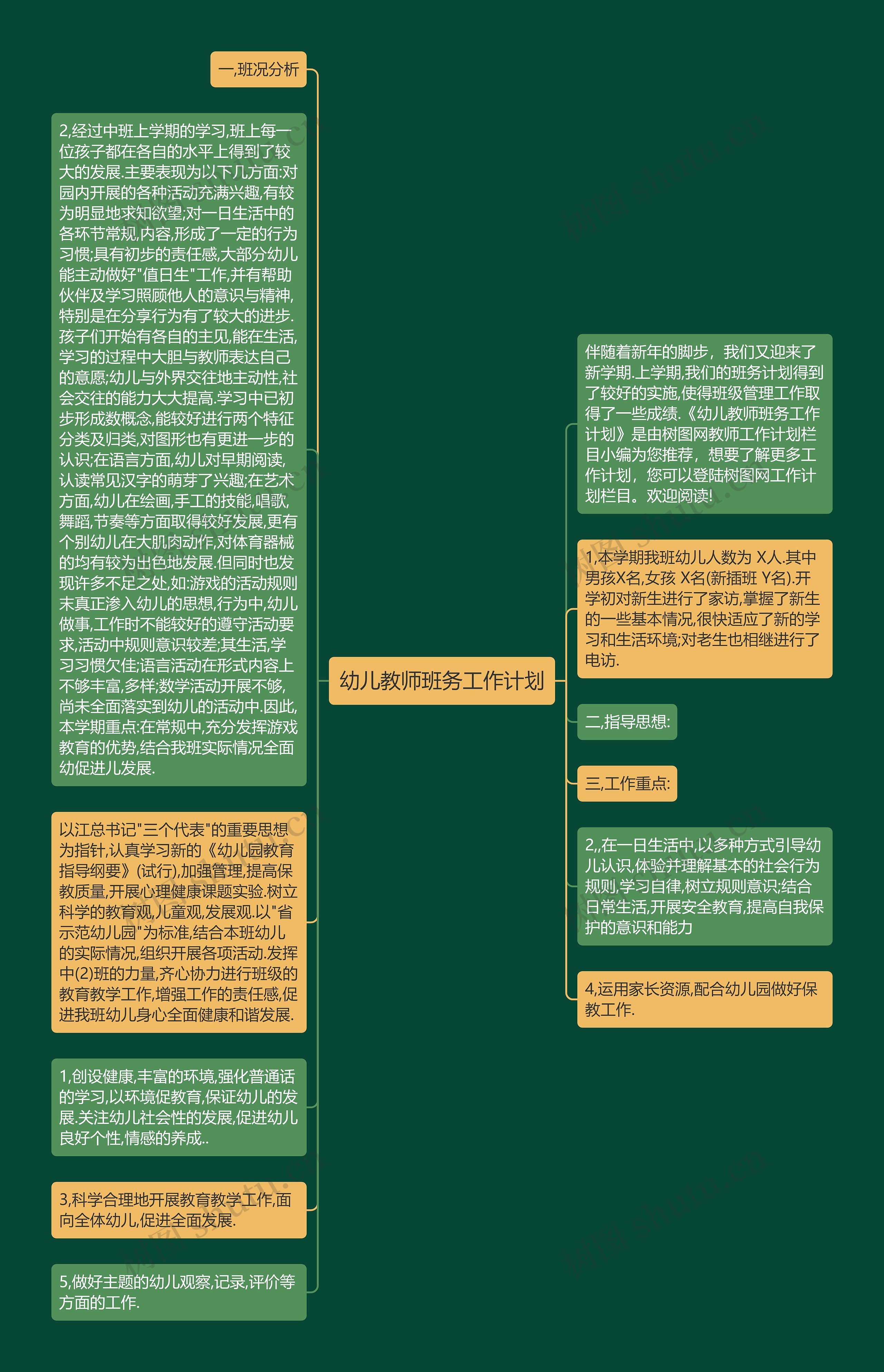 幼儿教师班务工作计划思维导图