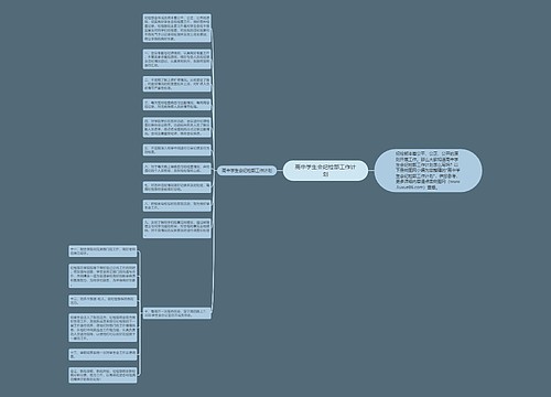 高中学生会纪检部工作计划