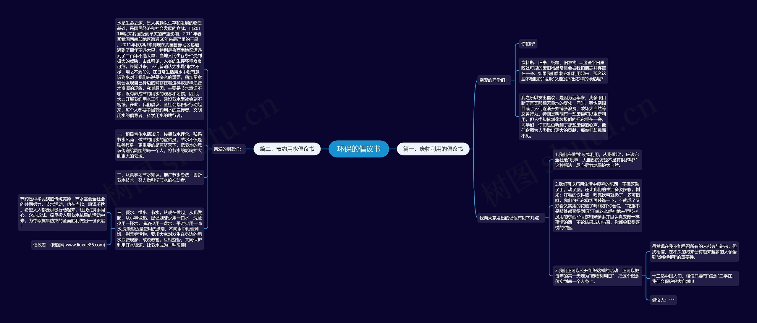 环保的倡议书思维导图