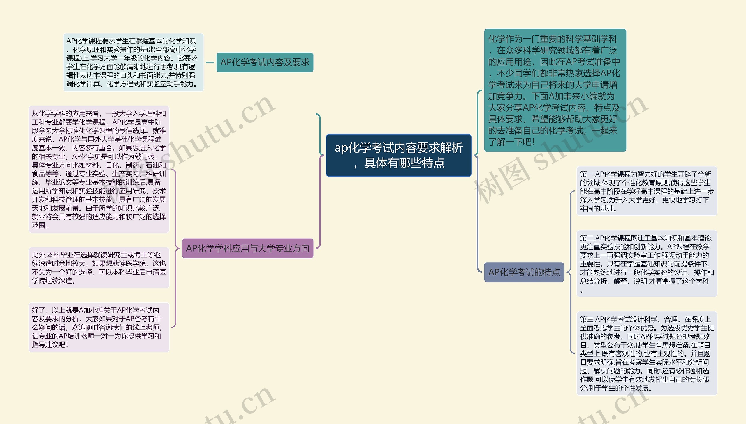 ap化学考试内容要求解析，具体有哪些特点