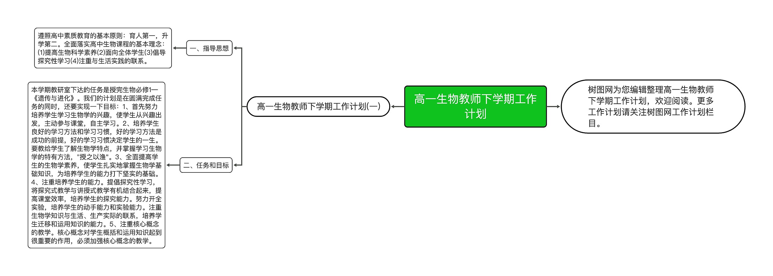 高一生物教师下学期工作计划思维导图