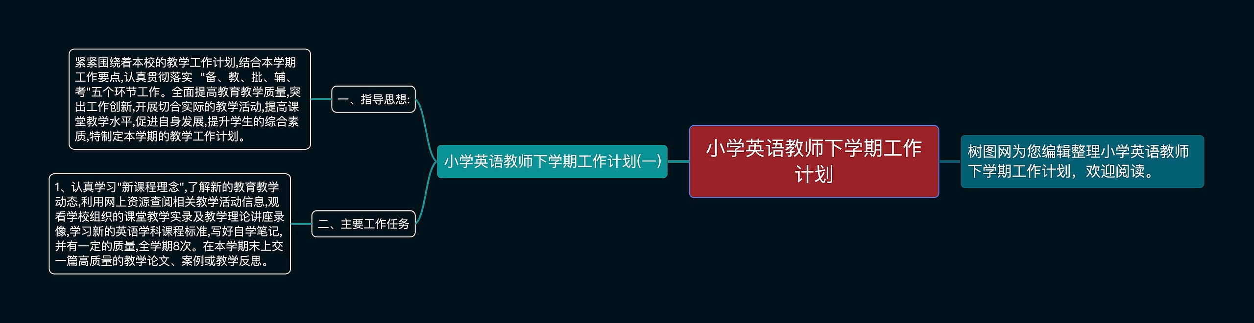 小学英语教师下学期工作计划