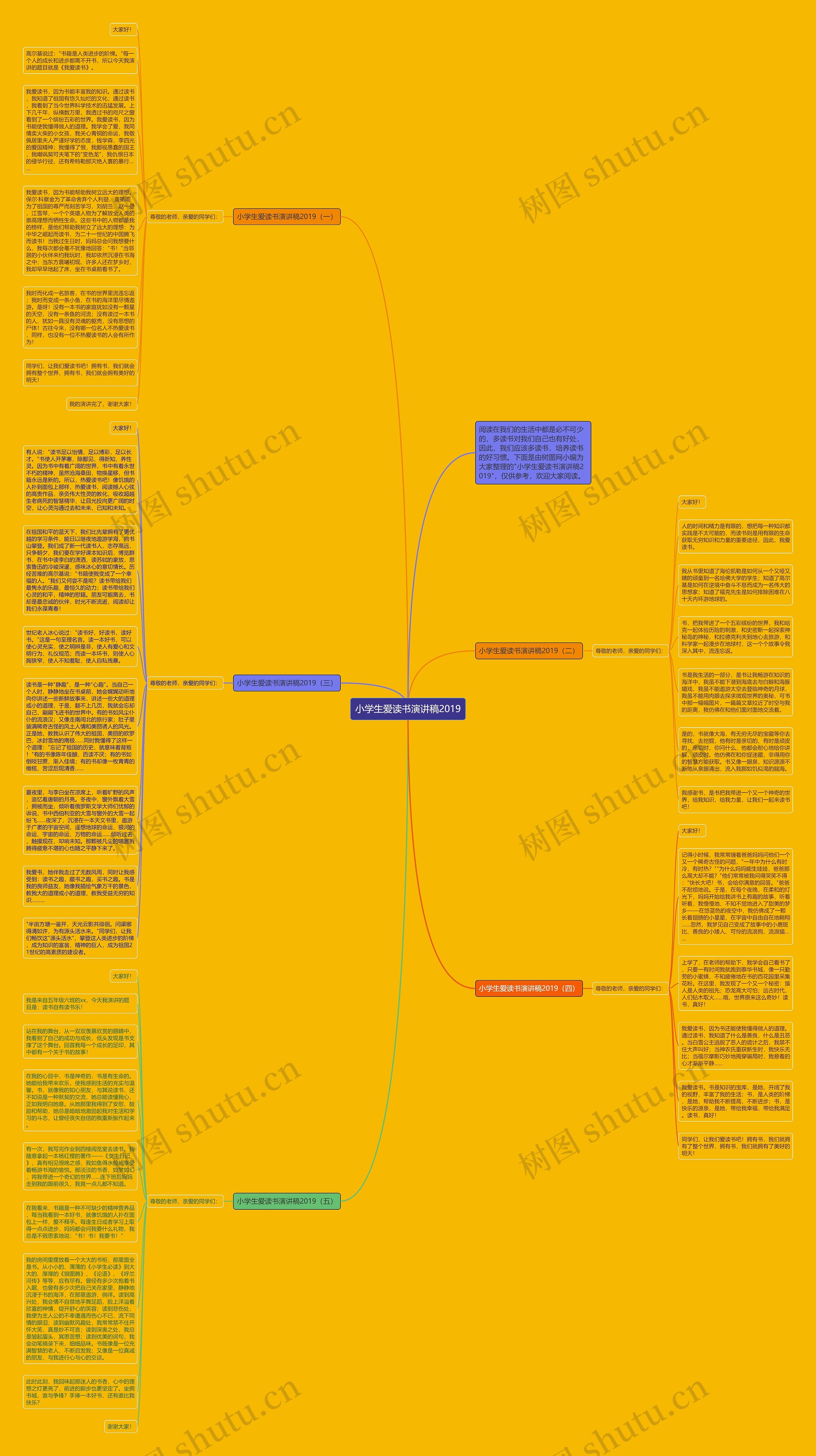 小学生爱读书演讲稿2019思维导图