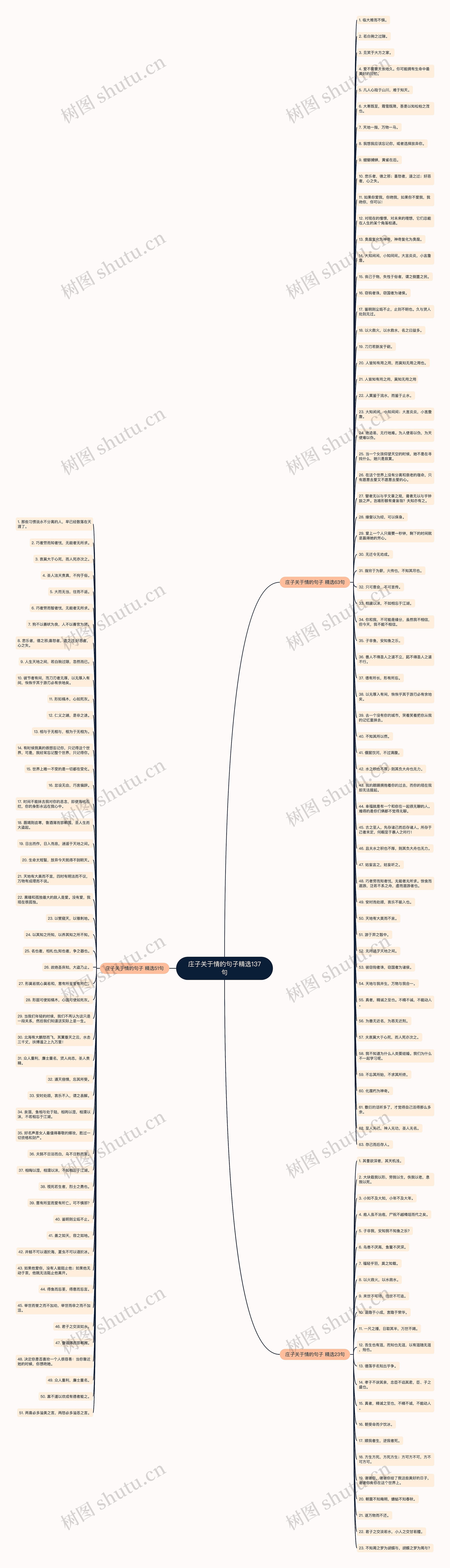 庄子关于情的句子精选137句 庄子关于情的句子精选137句