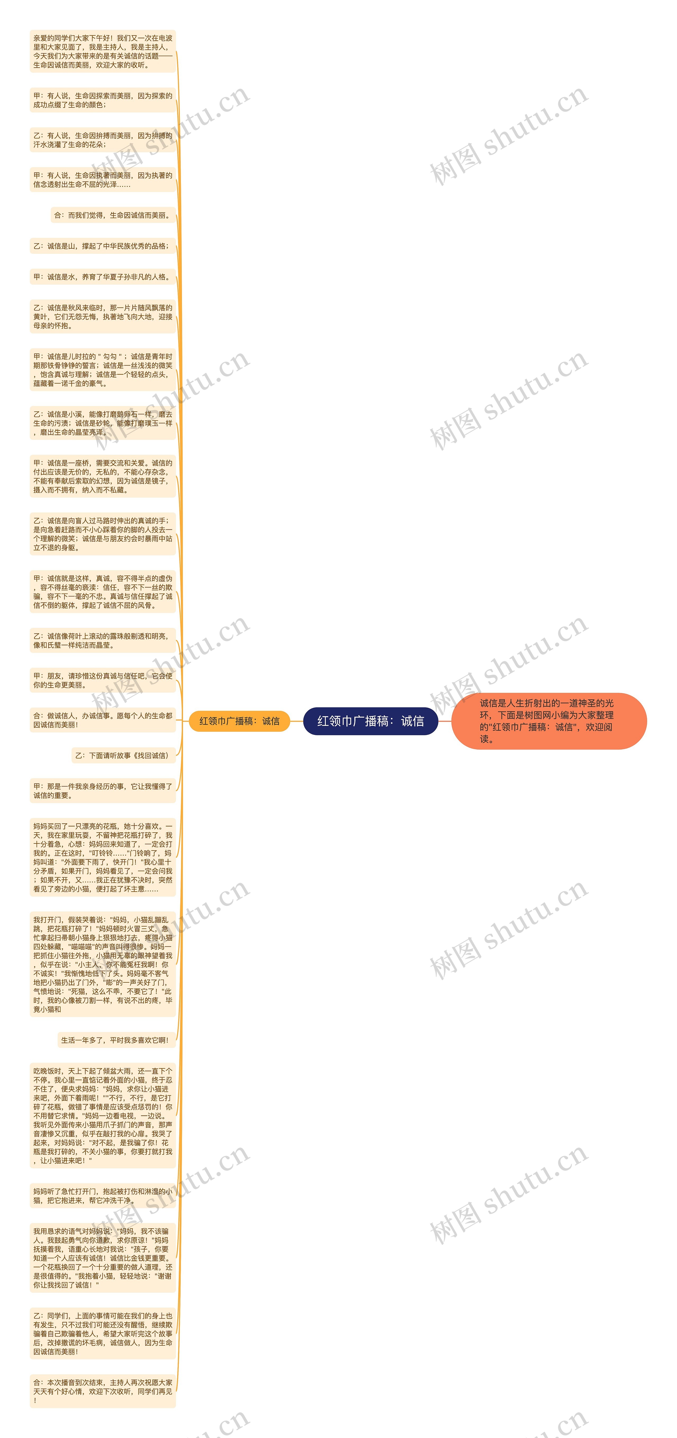 红领巾广播稿：诚信