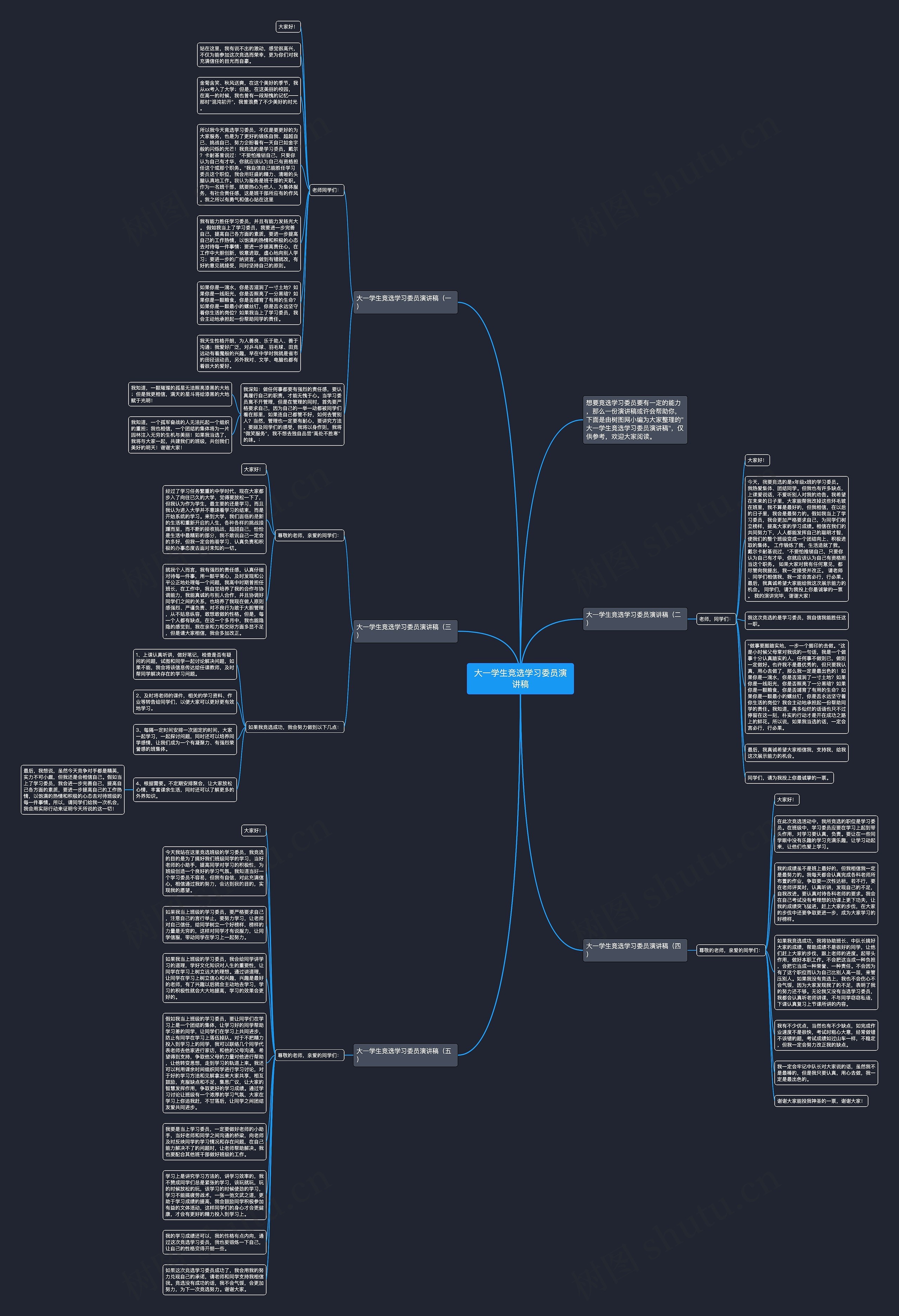 大一学生竞选学习委员演讲稿思维导图