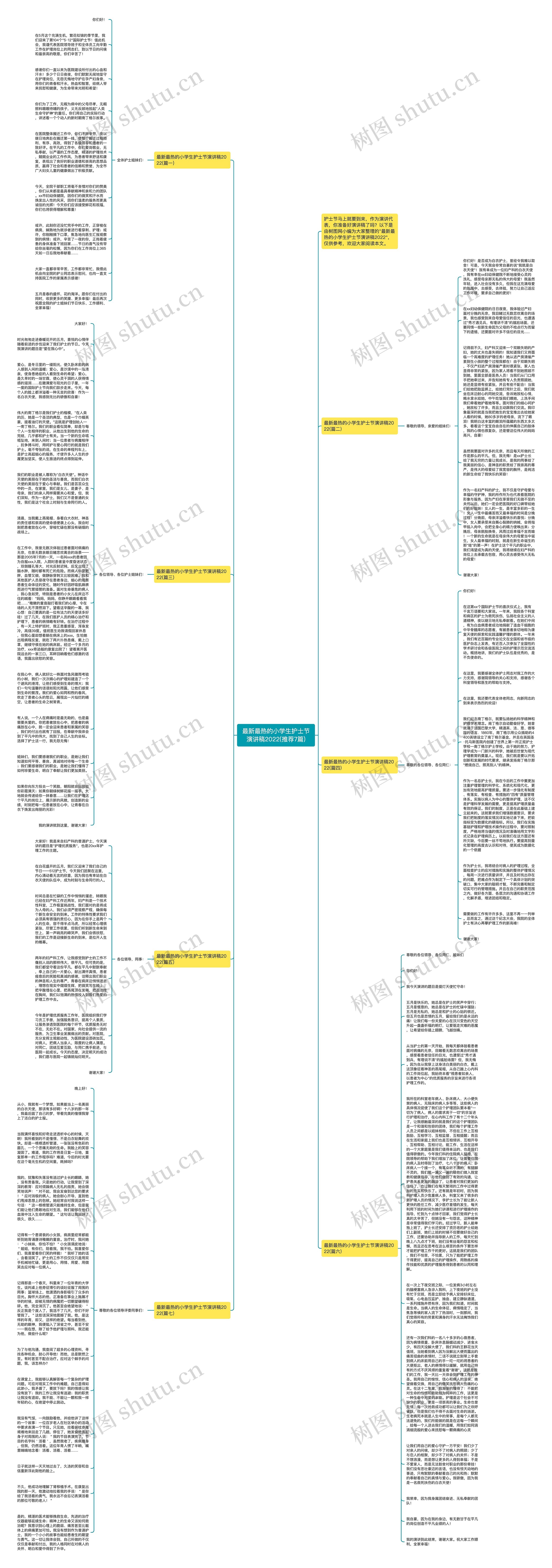 最新最热的小学生护士节演讲稿2022(推荐7篇)思维导图