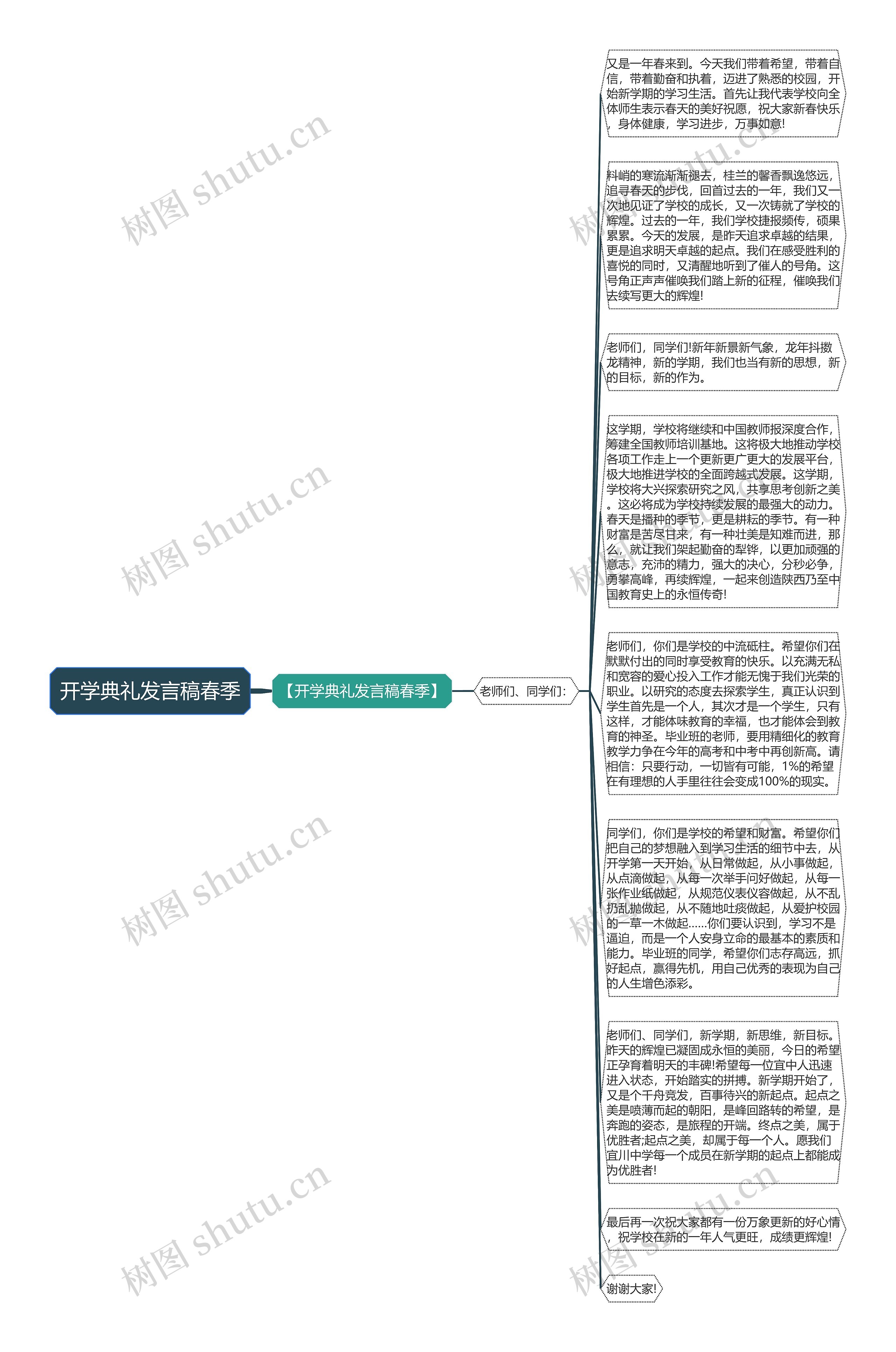 开学典礼发言稿春季思维导图