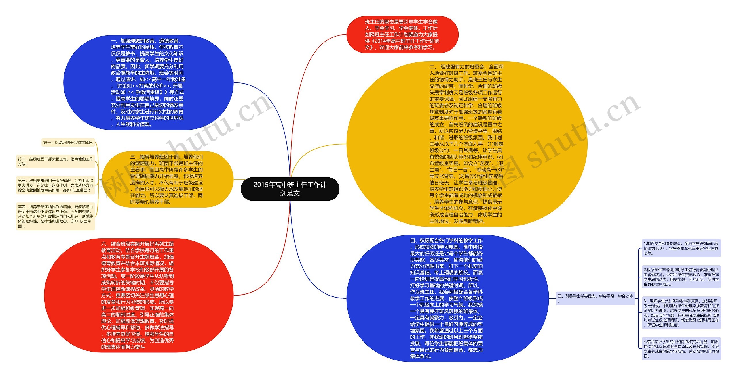 2015年高中班主任工作计划范文思维导图